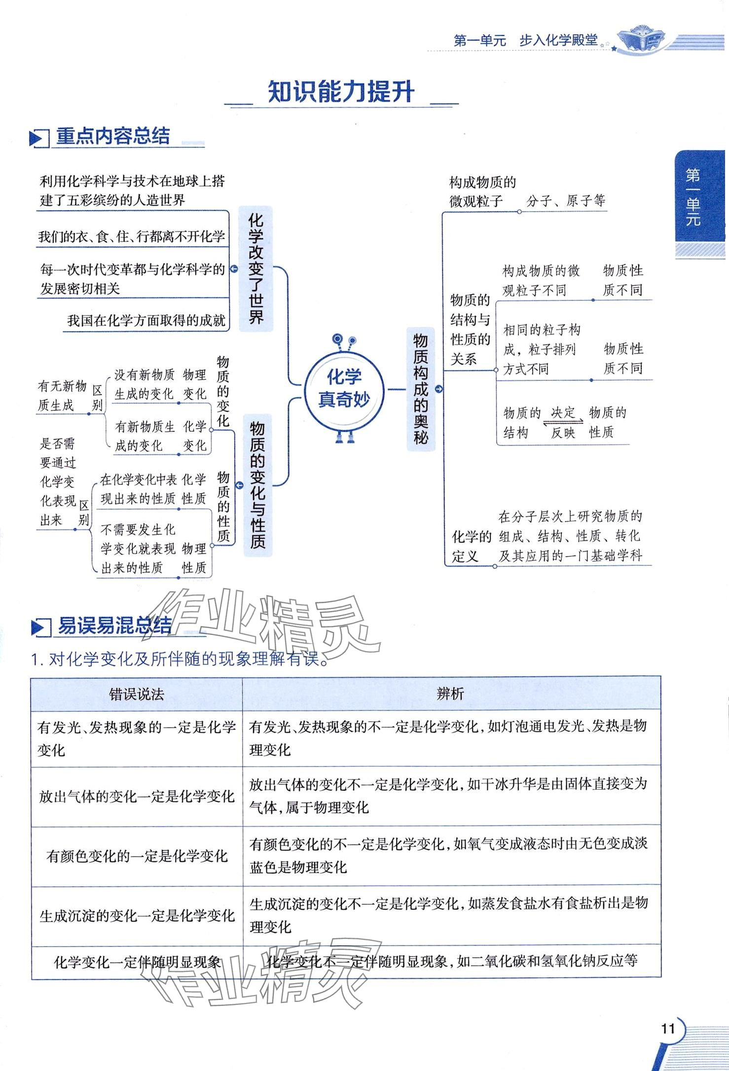 2025年教材課本八年級化學(xué)全一冊魯教版五四制 第11頁