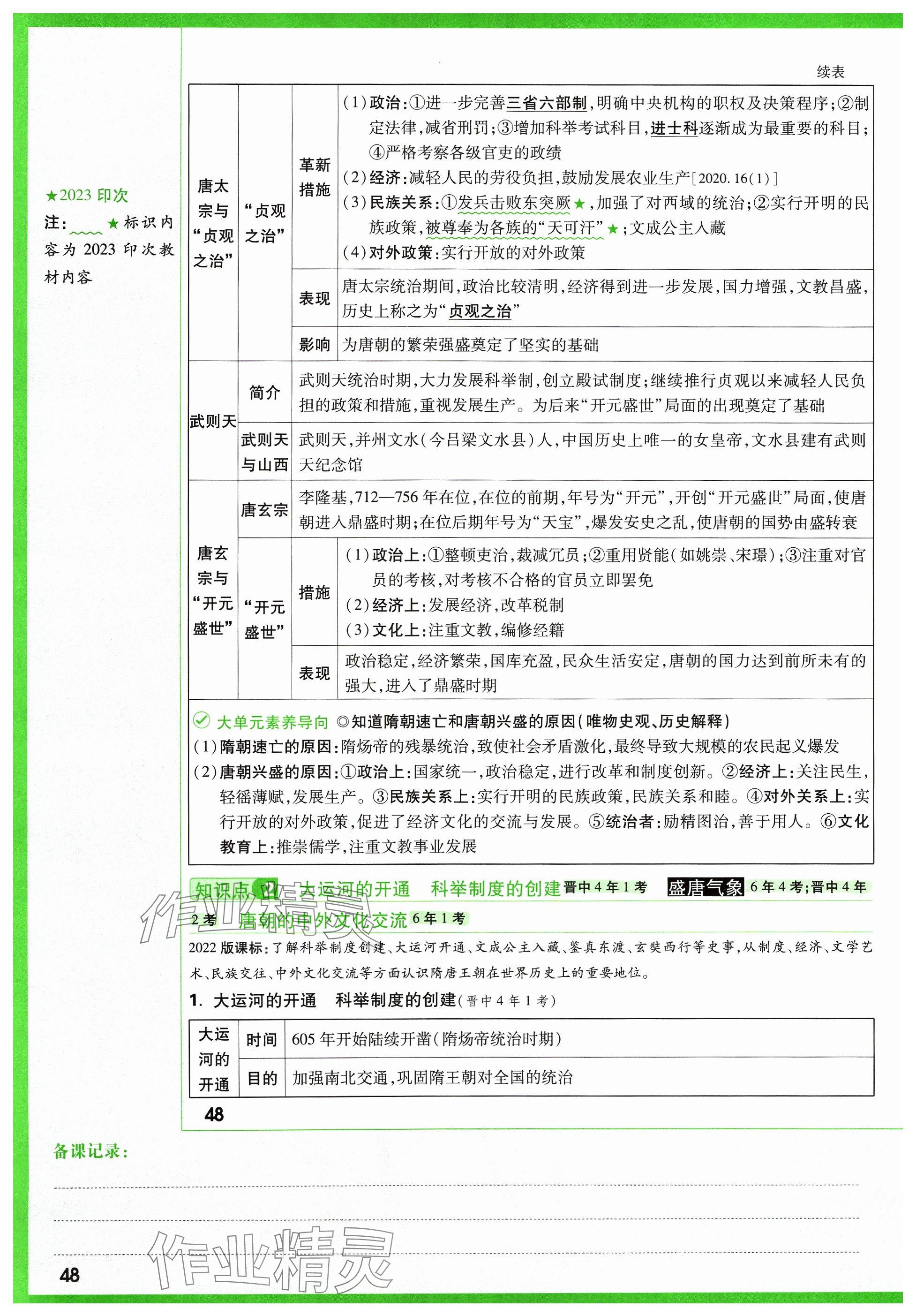 2024年萬唯中考試題研究歷史山西專版 參考答案第64頁