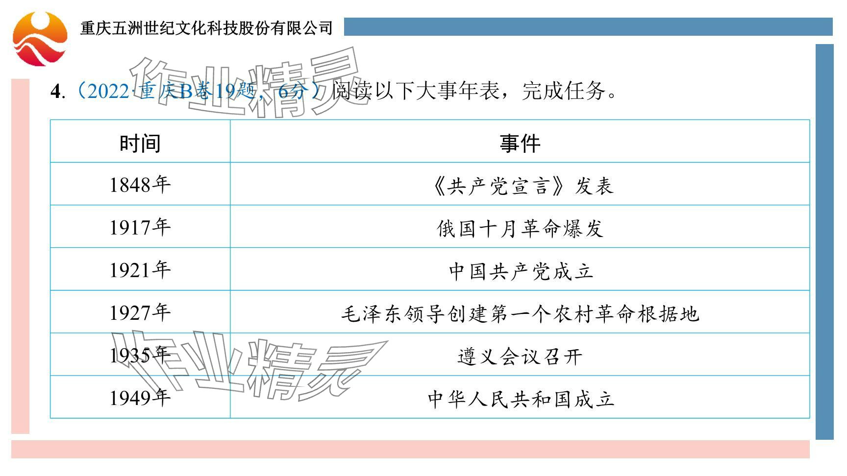 2024年重慶市中考試題分析與復(fù)習(xí)指導(dǎo)歷史 參考答案第32頁