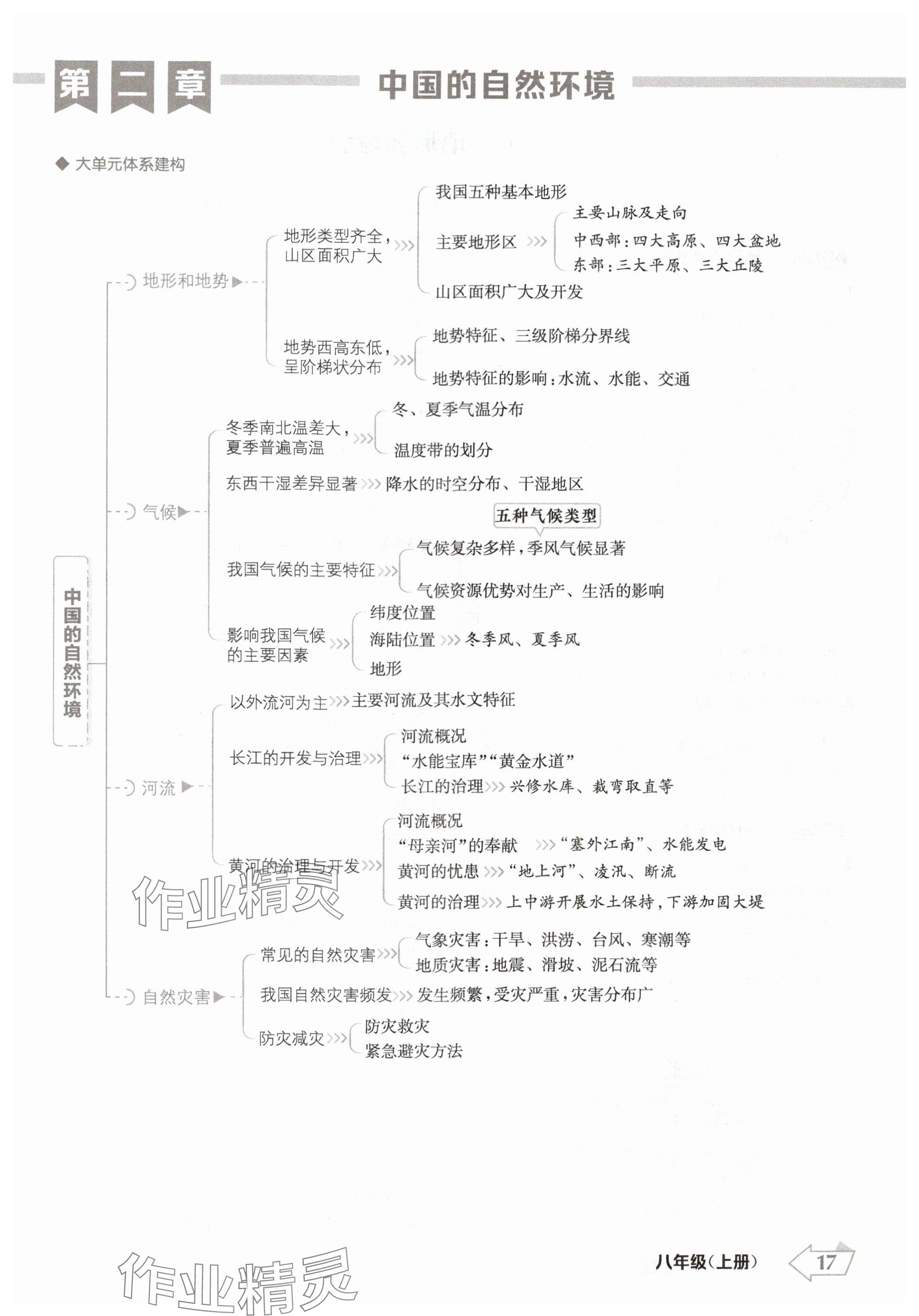 2024年金牌學(xué)練測(cè)八年級(jí)地理上冊(cè)人教版 參考答案第17頁(yè)