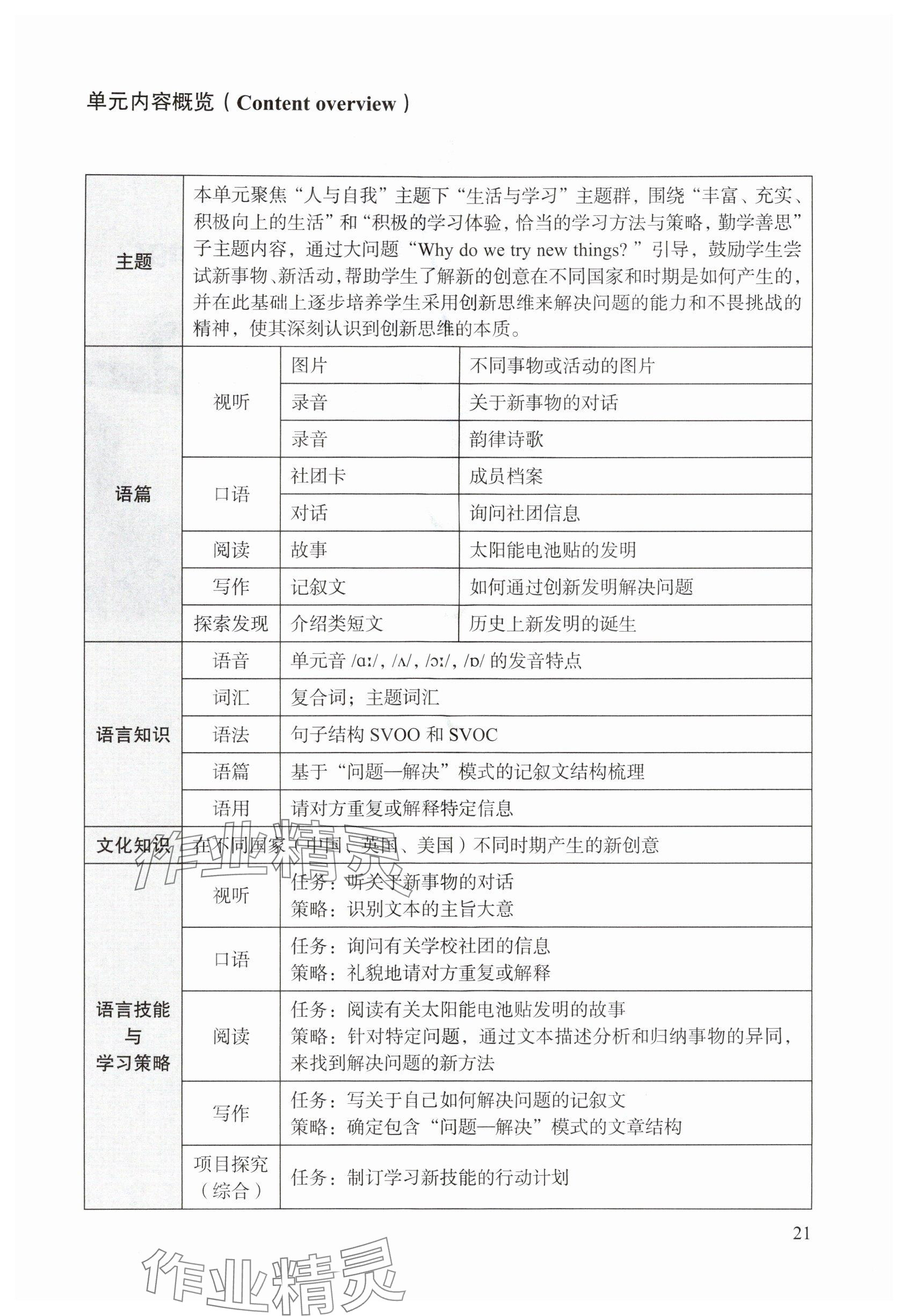 2025年教材课本七年级英语上册沪教版54制&nbsp;参考答案第21页