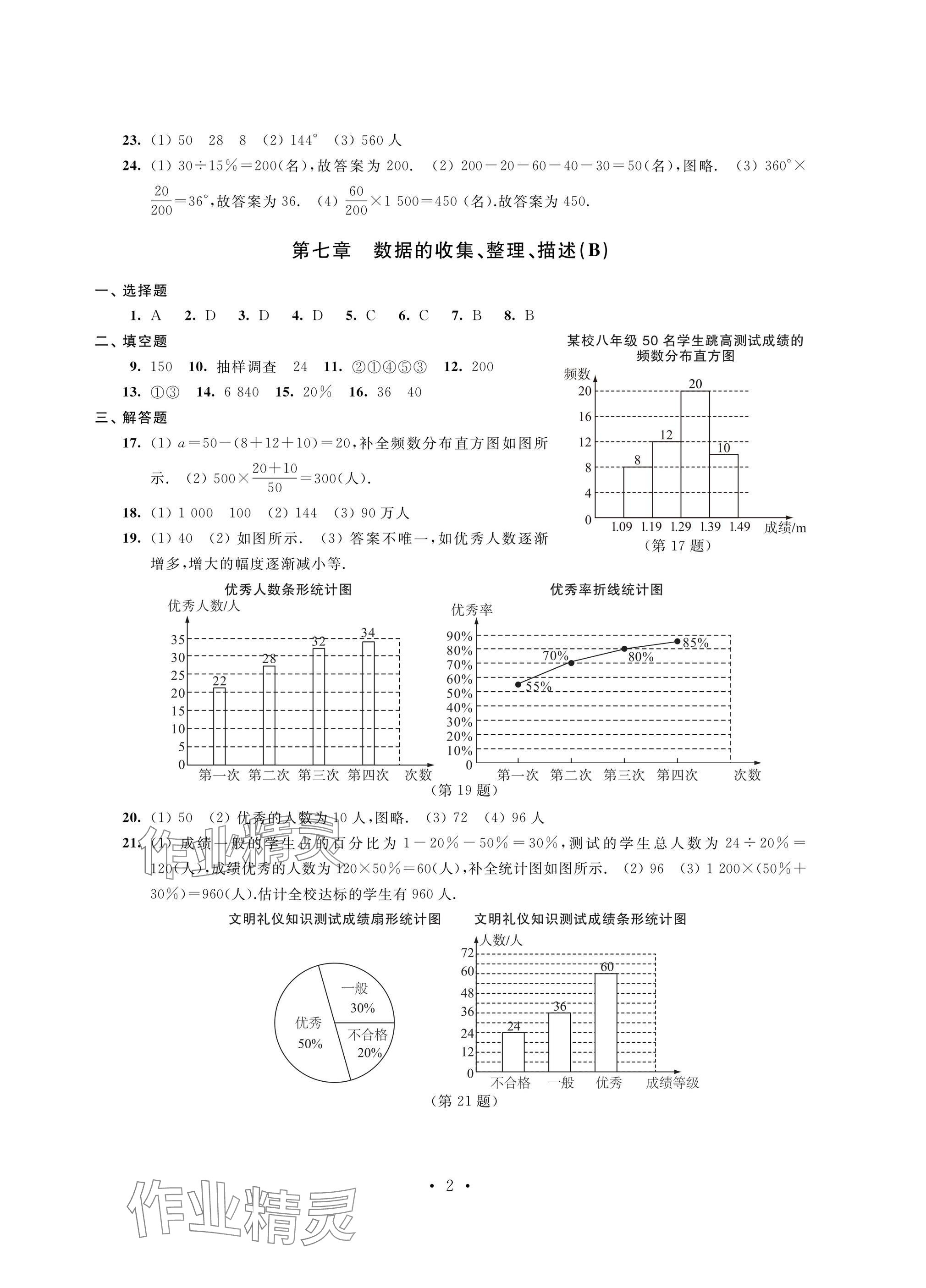 2025年陽(yáng)光互動(dòng)綠色成長(zhǎng)空間八年級(jí)數(shù)學(xué)下冊(cè)提優(yōu)版 參考答案第2頁(yè)