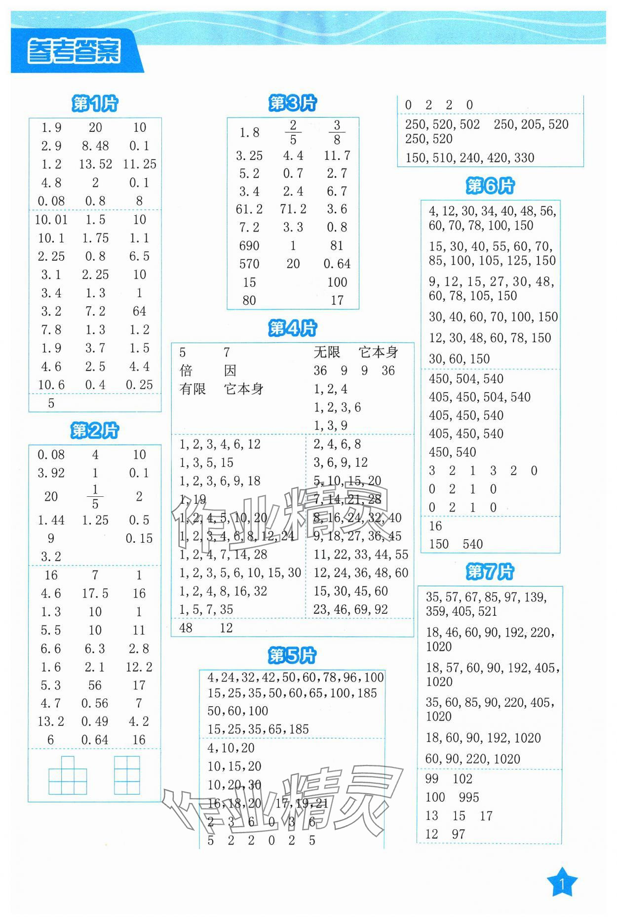 2024年新編口算天天練五年級(jí)數(shù)學(xué)下冊(cè)人教版 參考答案第1頁(yè)