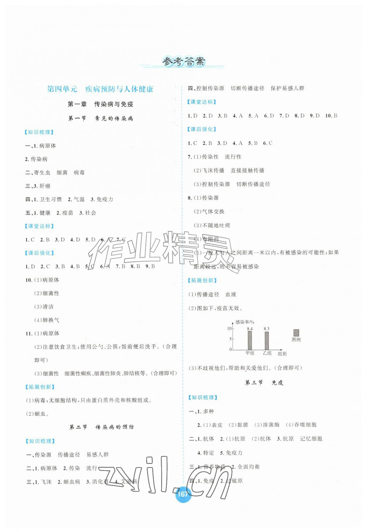 2026年题优练与测八年级生物上册冀少版&nbsp;第1页