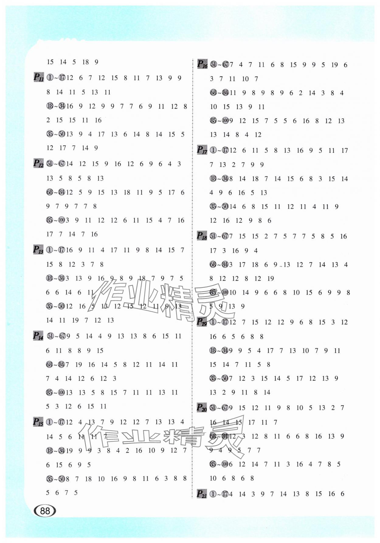 2025年全橫式每天100道口算題卡一年級下冊 第2頁
