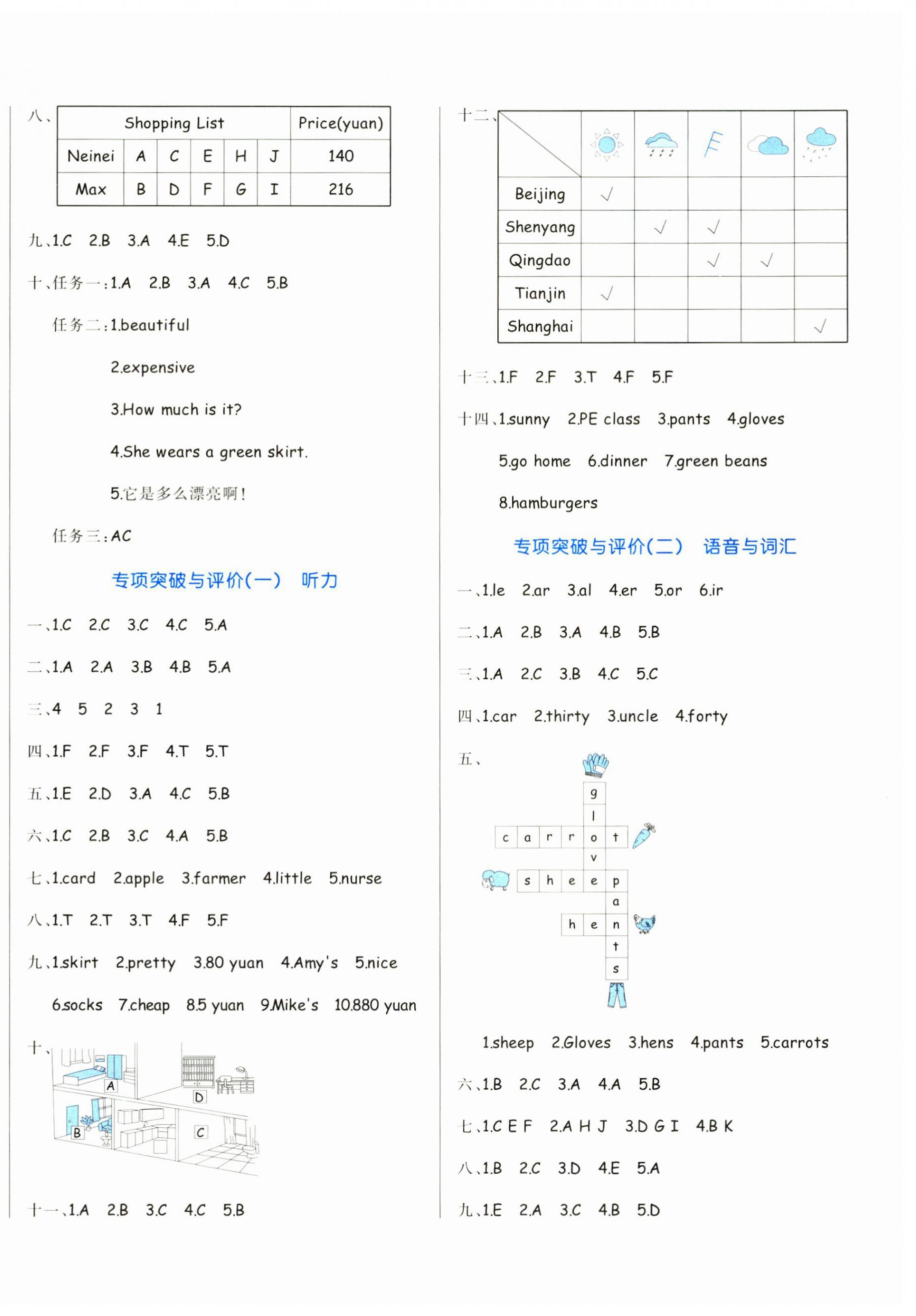 2025年黃岡名卷四年級英語下冊人教版 第4頁