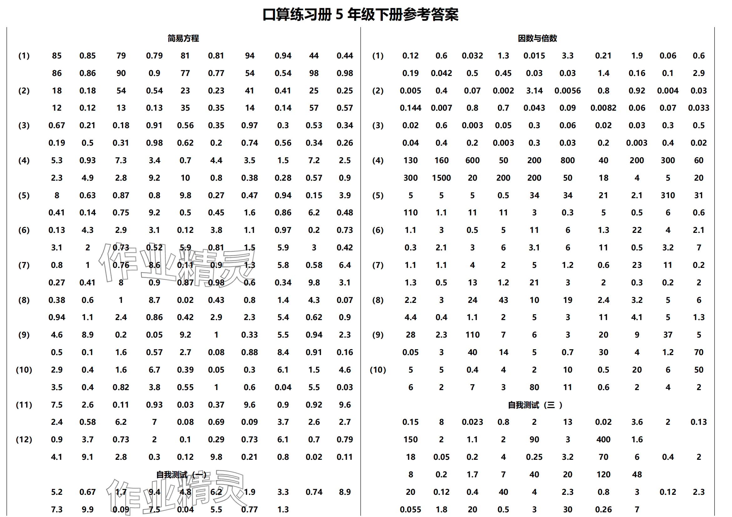 2024年口算練習(xí)冊(cè)江蘇鳳凰教育出版社五年級(jí)數(shù)學(xué)下冊(cè)蘇教版 參考答案第1頁