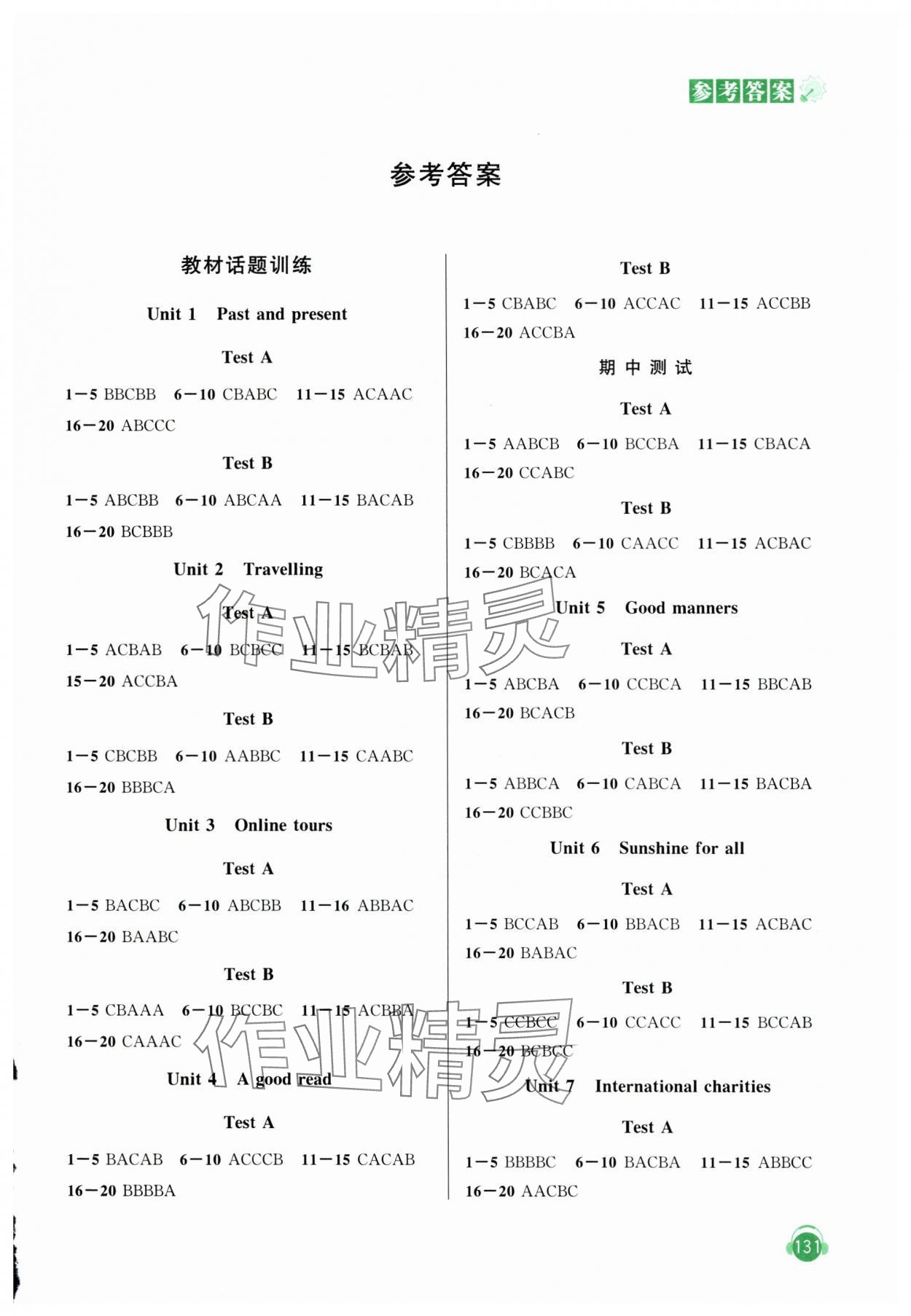 2025年人機(jī)對(duì)話(huà)聽(tīng)力模擬訓(xùn)練八年級(jí)英語(yǔ)下冊(cè)譯林版 第1頁(yè)