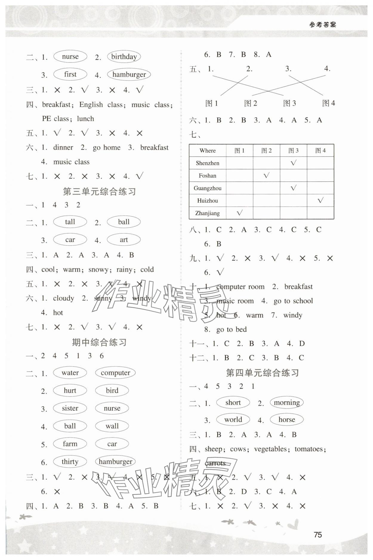 2025年新課程學(xué)習(xí)輔導(dǎo)四年級英語下冊人教版中山專版 第4頁