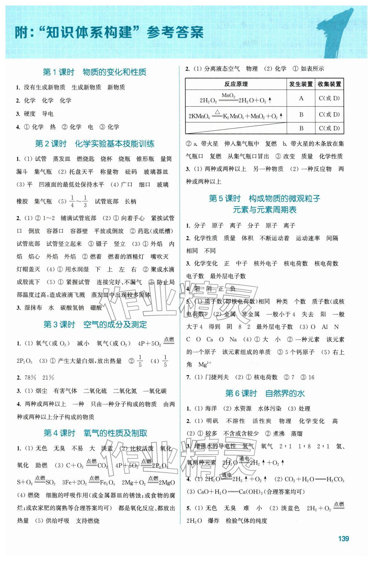2026年通城1典中考复习方略化学中考人教版连云港专版&nbsp;第1页