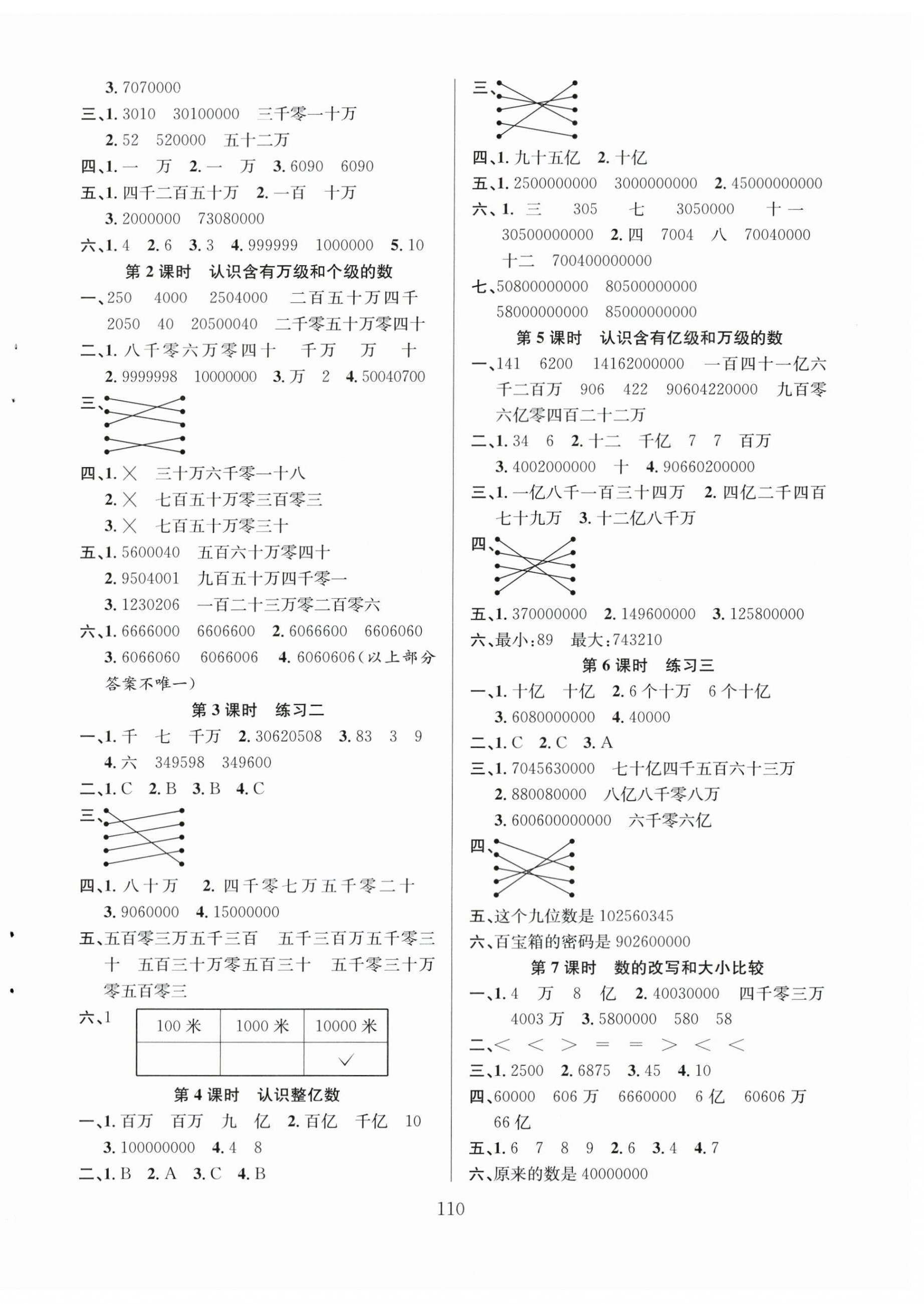 2024年阳光课堂课时作业四年级数学下册苏教版 第2页