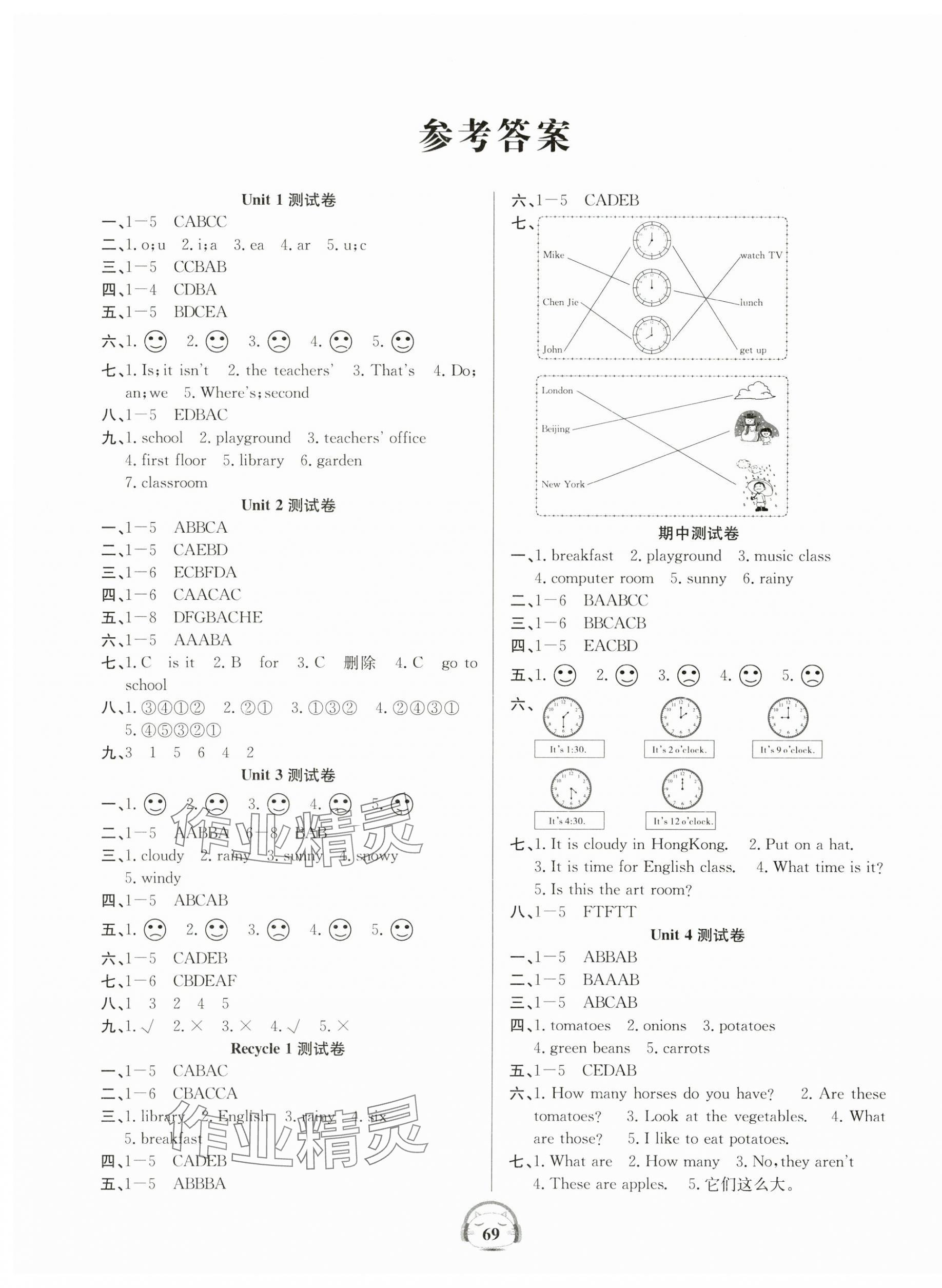 2025年品優好卷單元加期末卷四年級英語下冊人教版 參考答案第1頁