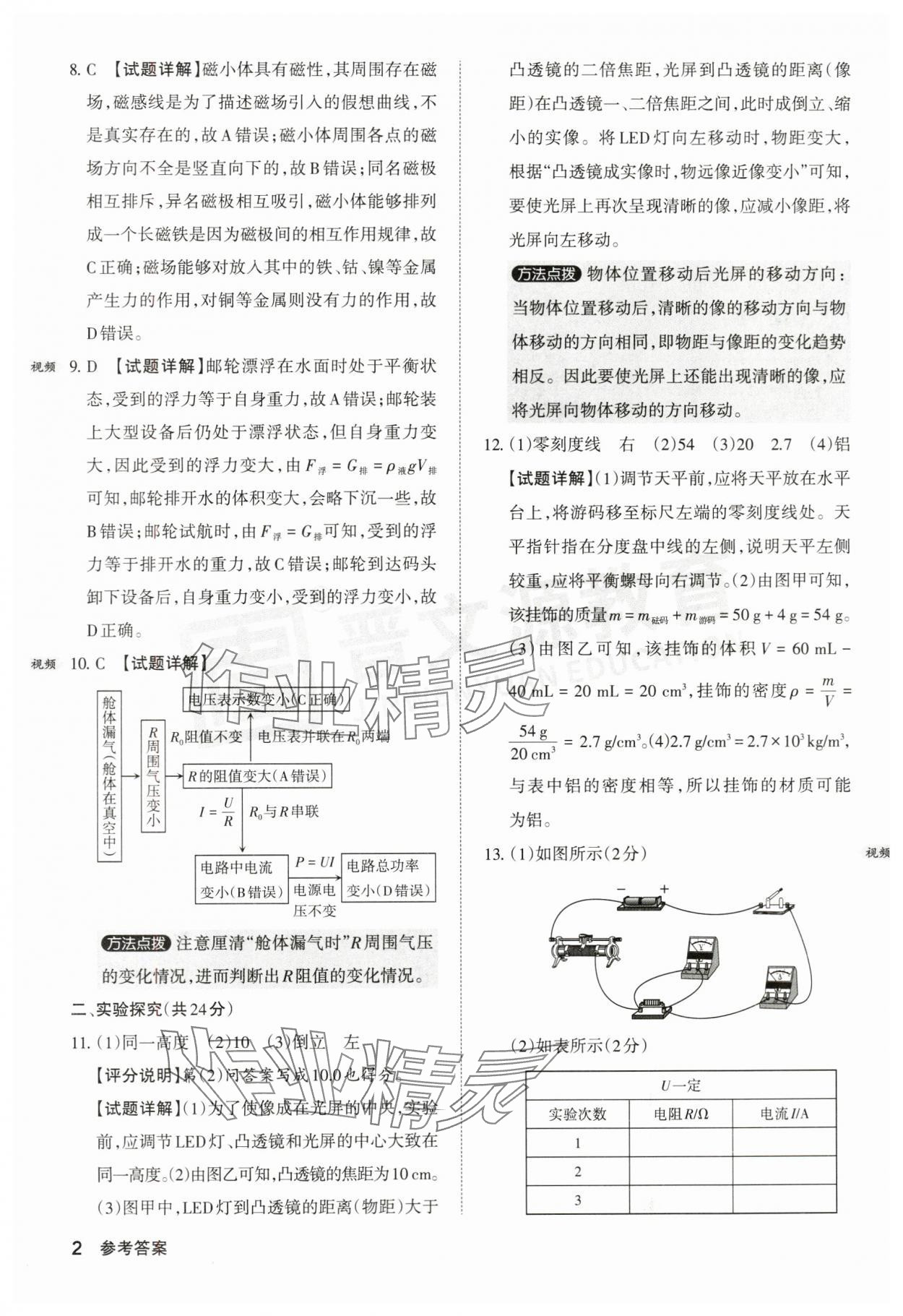 2024年晉文源中考模擬演練物理山西專版 參考答案第2頁