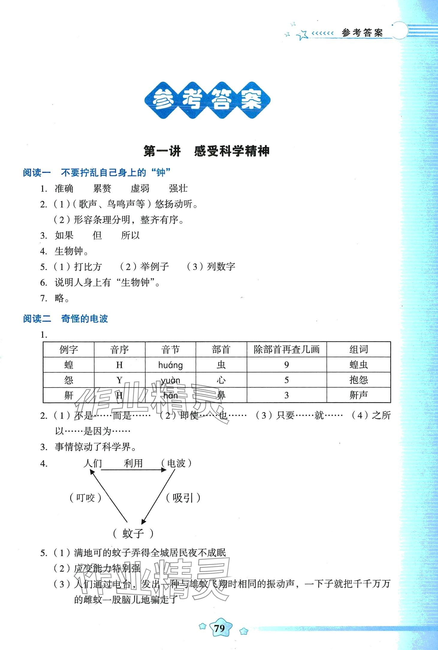 2024年小學(xué)生閱讀六年級(jí)語(yǔ)文下冊(cè)人教版 第1頁(yè)