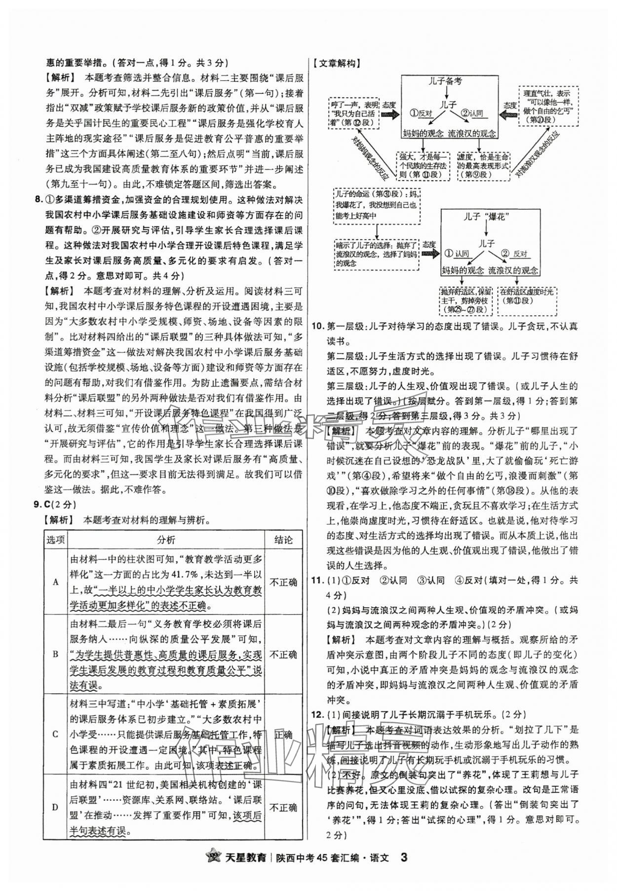 2024年金考卷45套匯編語文陜西專版 參考答案第3頁