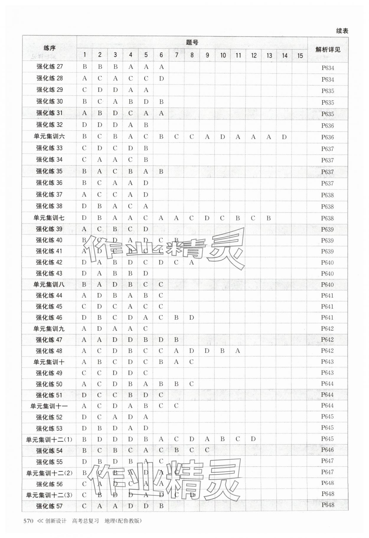 2025年創(chuàng)新設(shè)計(jì)高考總復(fù)習(xí)地理魯教版 參考答案第2頁