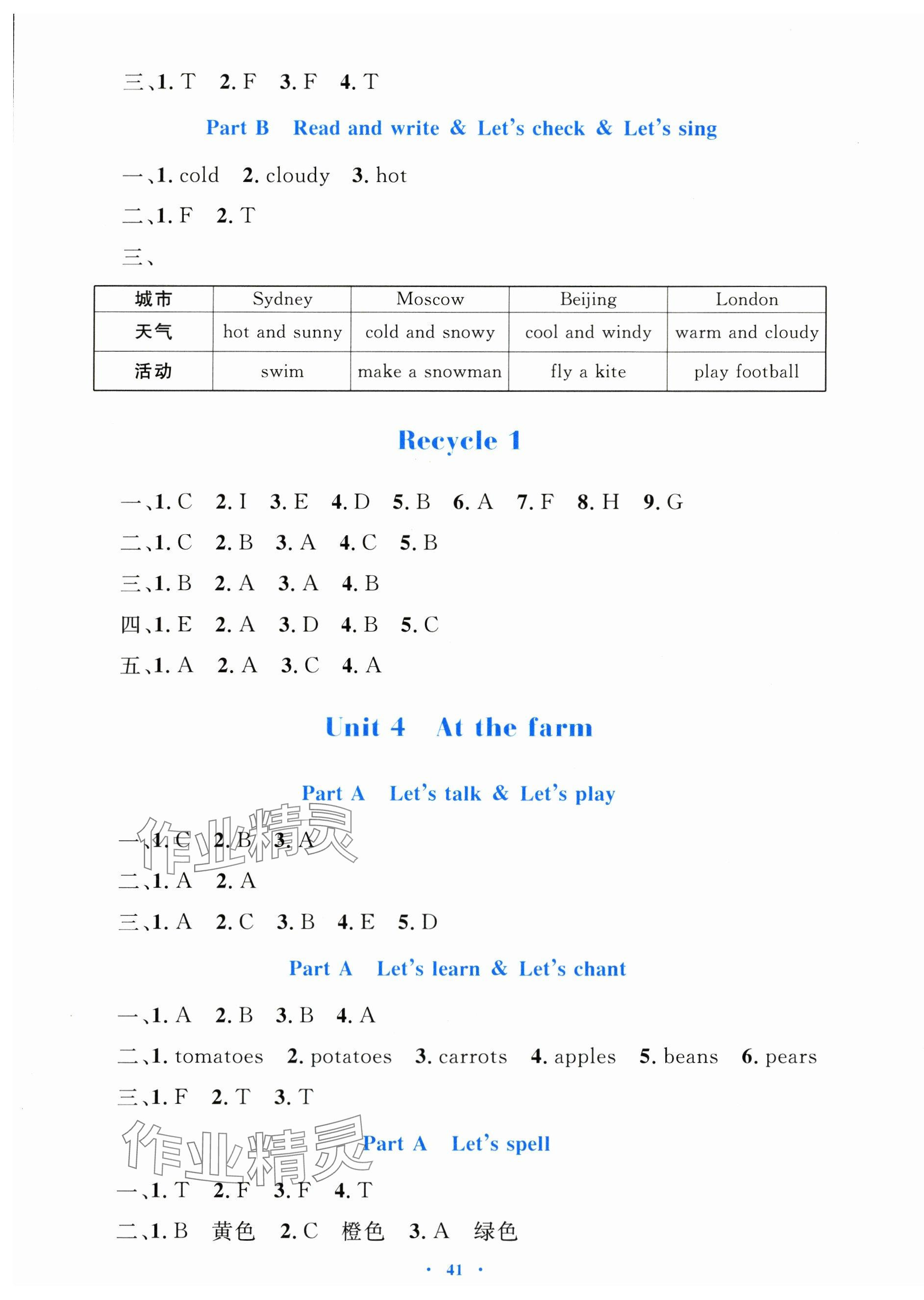 2024年同步學(xué)習(xí)目標(biāo)與檢測(cè)四年級(jí)英語(yǔ)下冊(cè)人教版 第5頁(yè)