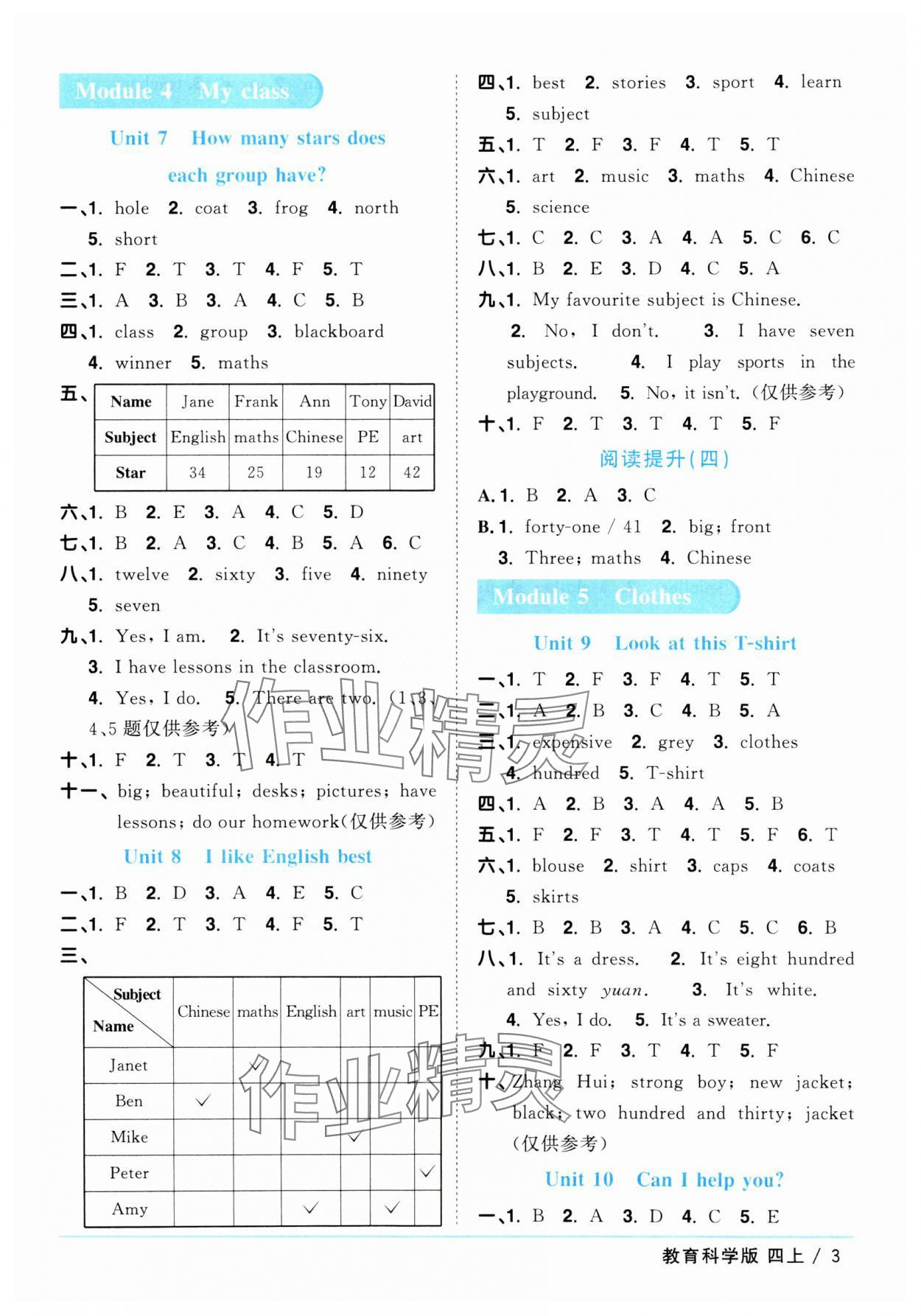 2024年陽(yáng)光同學(xué)課時(shí)優(yōu)化作業(yè)四年級(jí)英語(yǔ)上冊(cè)教科版廣州專版 參考答案第3頁(yè)