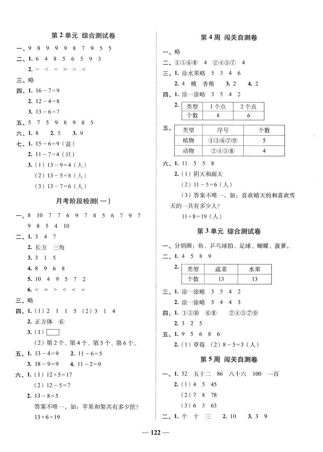 2024年A加全程練考卷一年級數學下冊人教版 第2頁