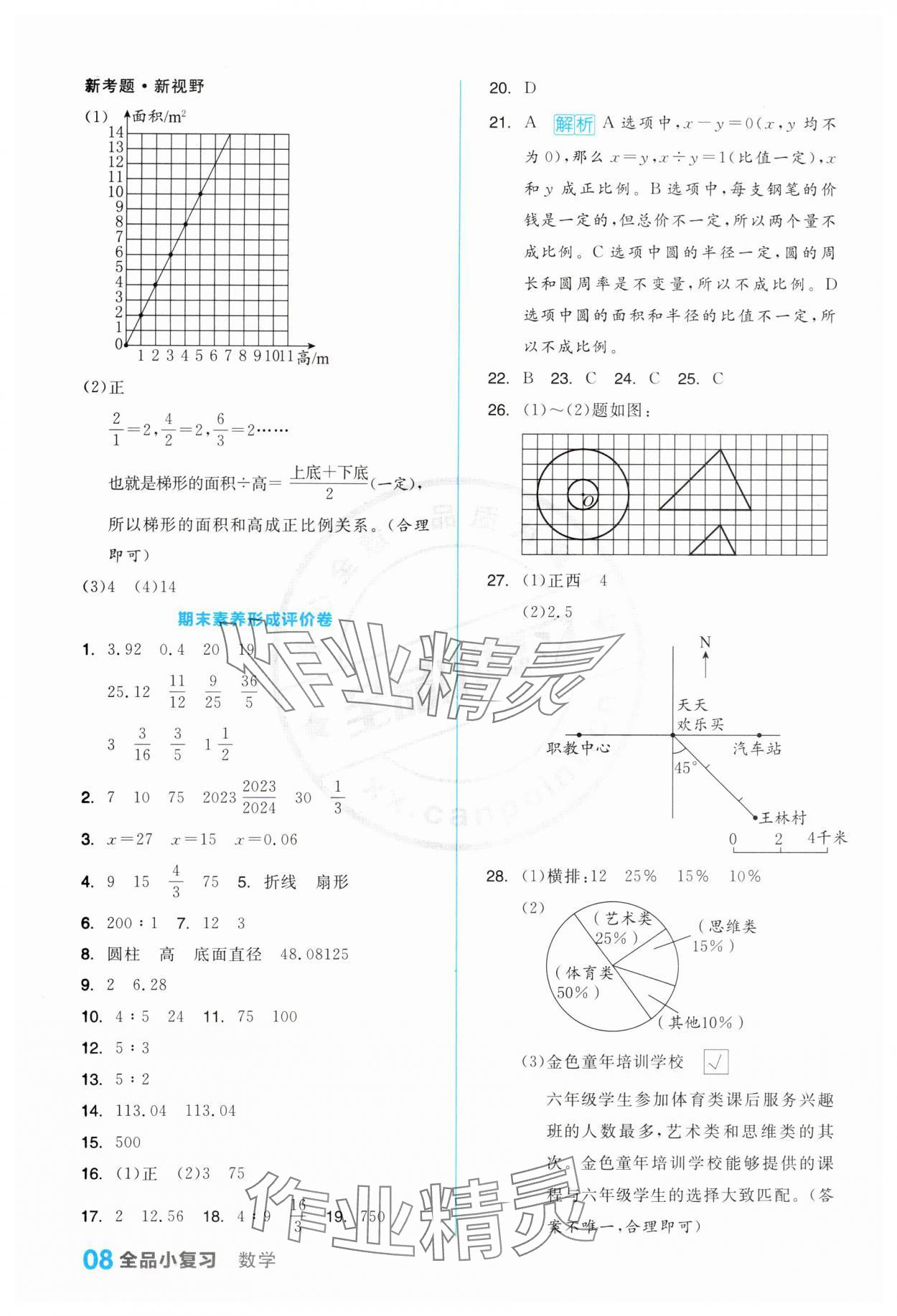 2024年全品小復(fù)習(xí)六年級(jí)數(shù)學(xué)下冊(cè)蘇教版 第8頁(yè)