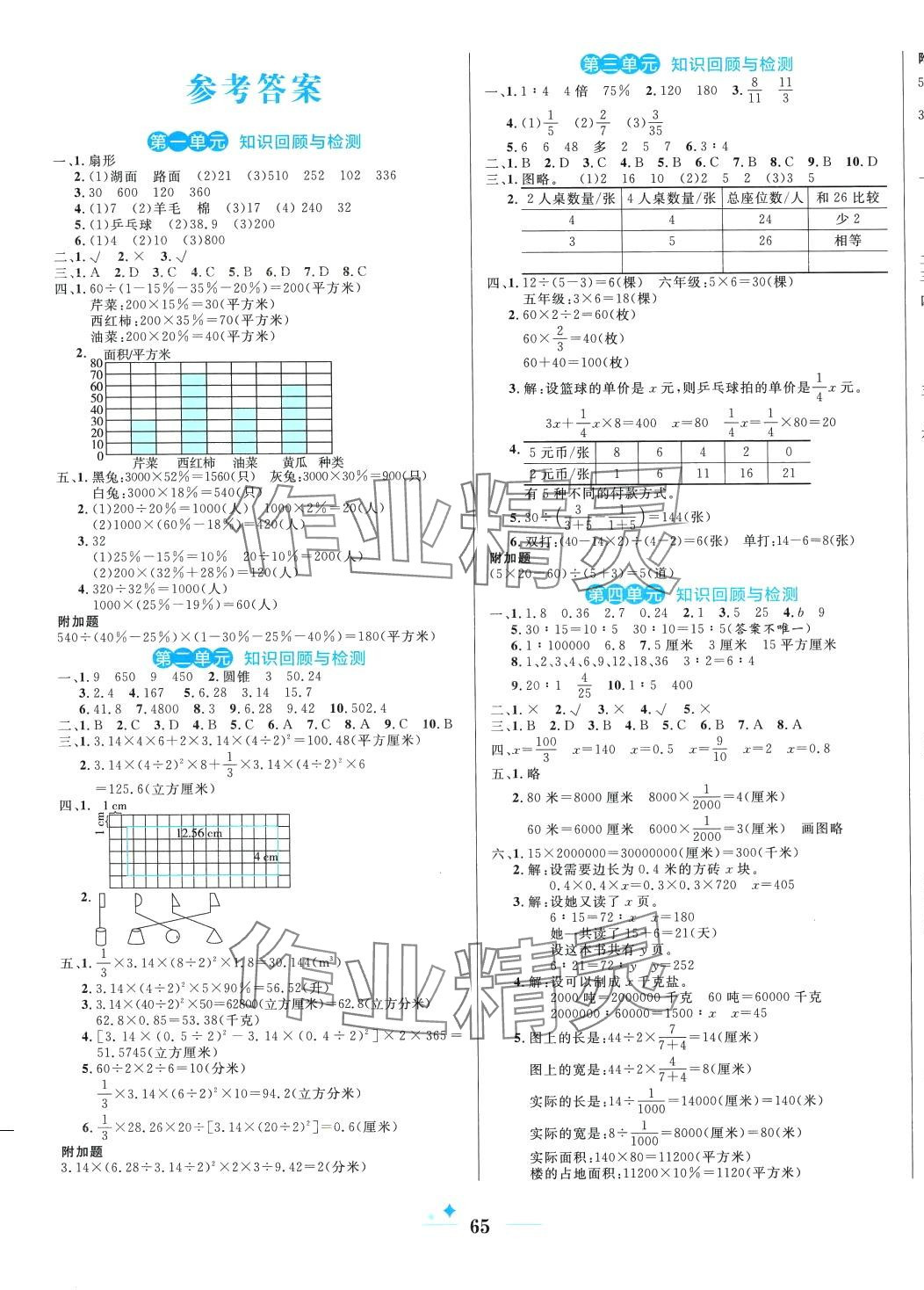 2024年黄冈名卷六年级数学下册苏教版 第1页