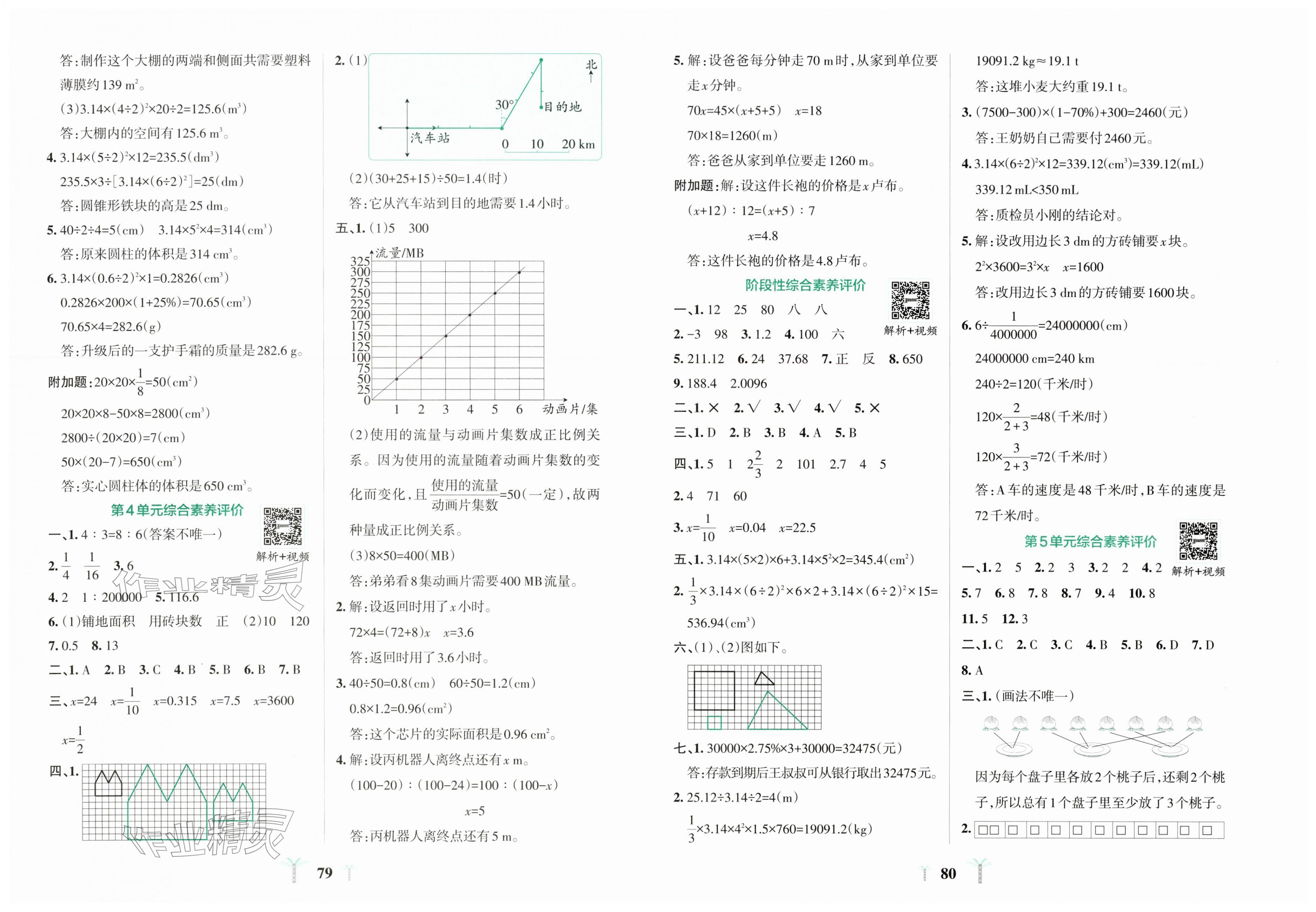 2026年小学学霸冲A卷六年级数学下册人教版&nbsp;第2页