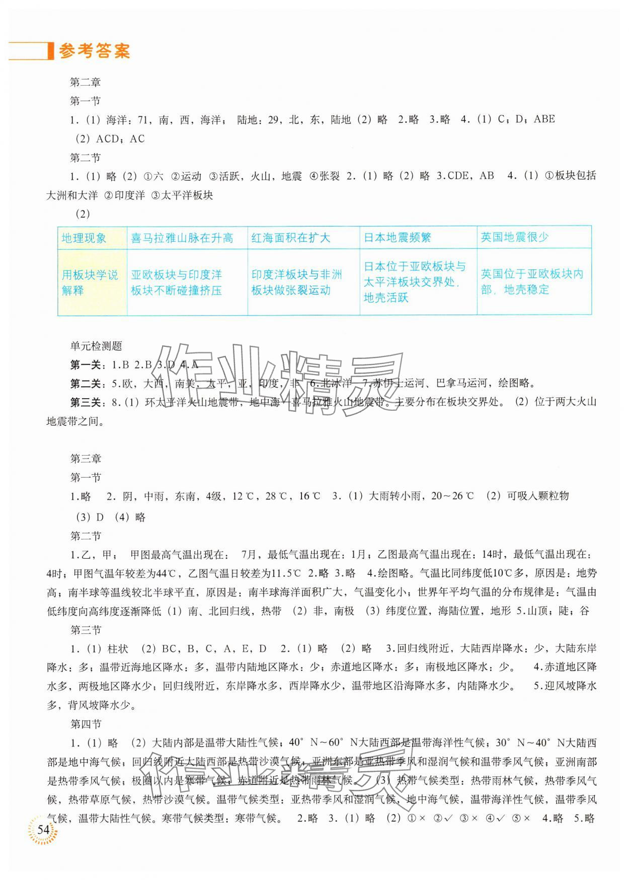 2023年填充图册中国地图出版社七年级地理上册人教版福建专版 第2页