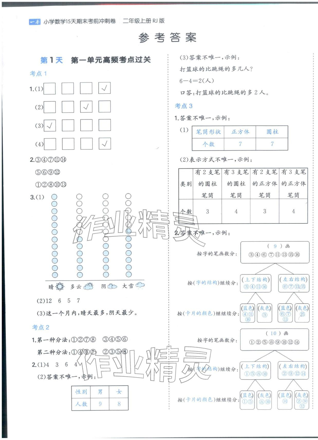 2025年15天期末考前沖刺卷二年級(jí)數(shù)學(xué)上冊(cè)人教版&nbsp;第1頁(yè)