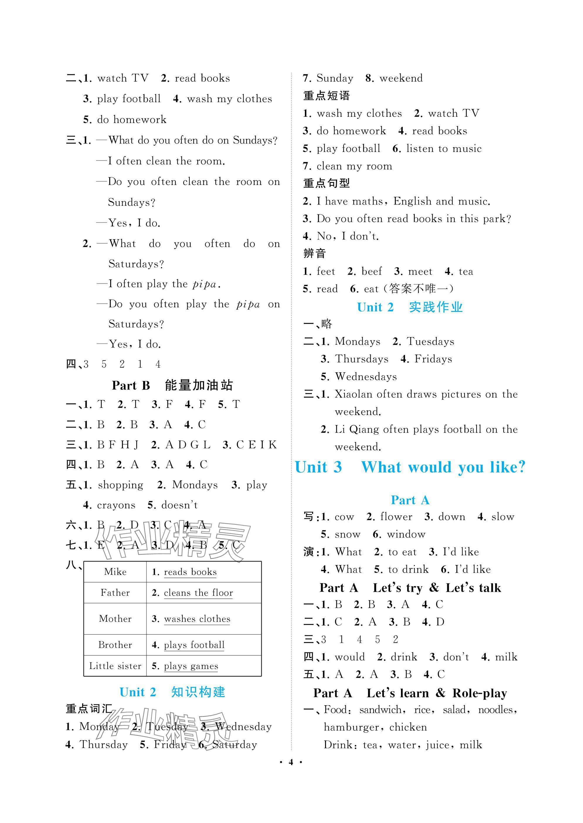2025年新課程學(xué)習(xí)指導(dǎo)海南出版社五年級英語上冊人教版&nbsp;參考答案第4頁