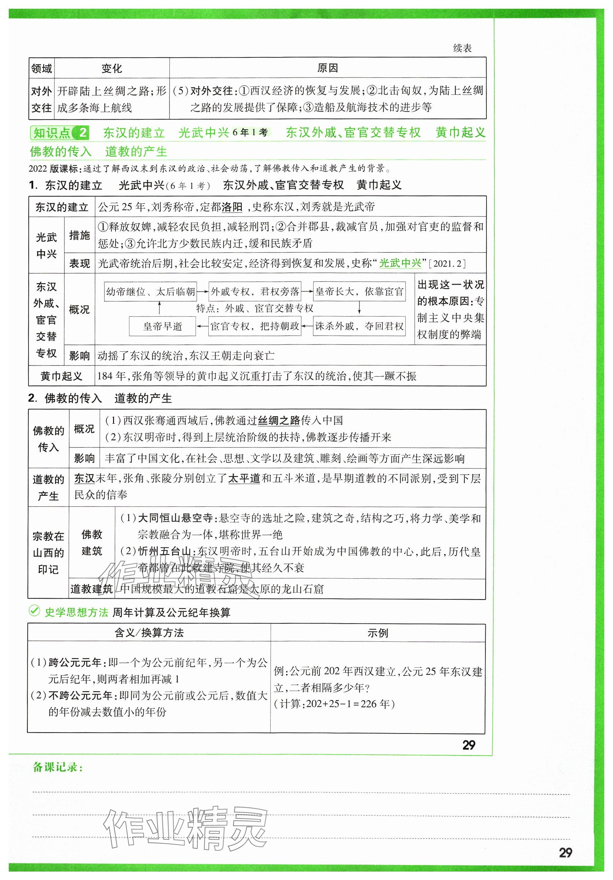 2024年萬唯中考試題研究歷史山西專版 參考答案第39頁