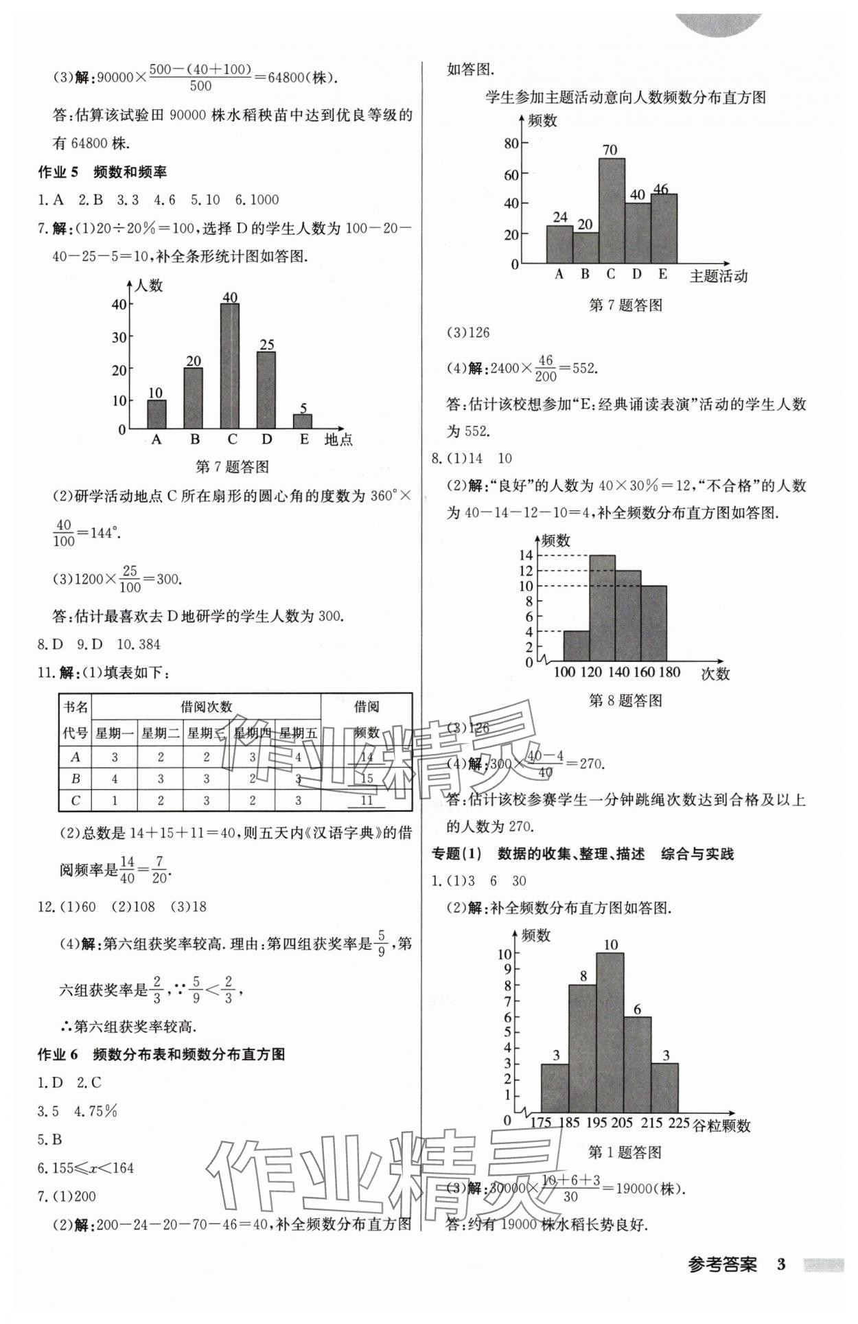 2025年啟東中學(xué)作業(yè)本八年級(jí)數(shù)學(xué)下冊(cè)江蘇版 第3頁(yè)