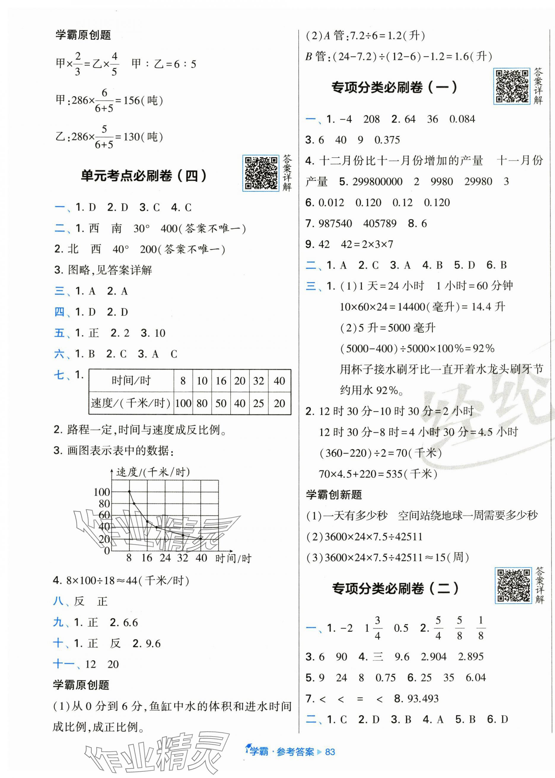 2025年學霸全程期末卷六年級數學下冊蘇教版 第3頁