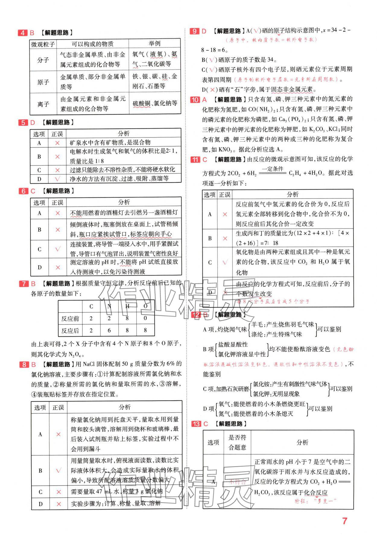 2024年金考卷百校聯(lián)盟系列中考領(lǐng)航卷化學(xué)河南專版 參考答案第6頁