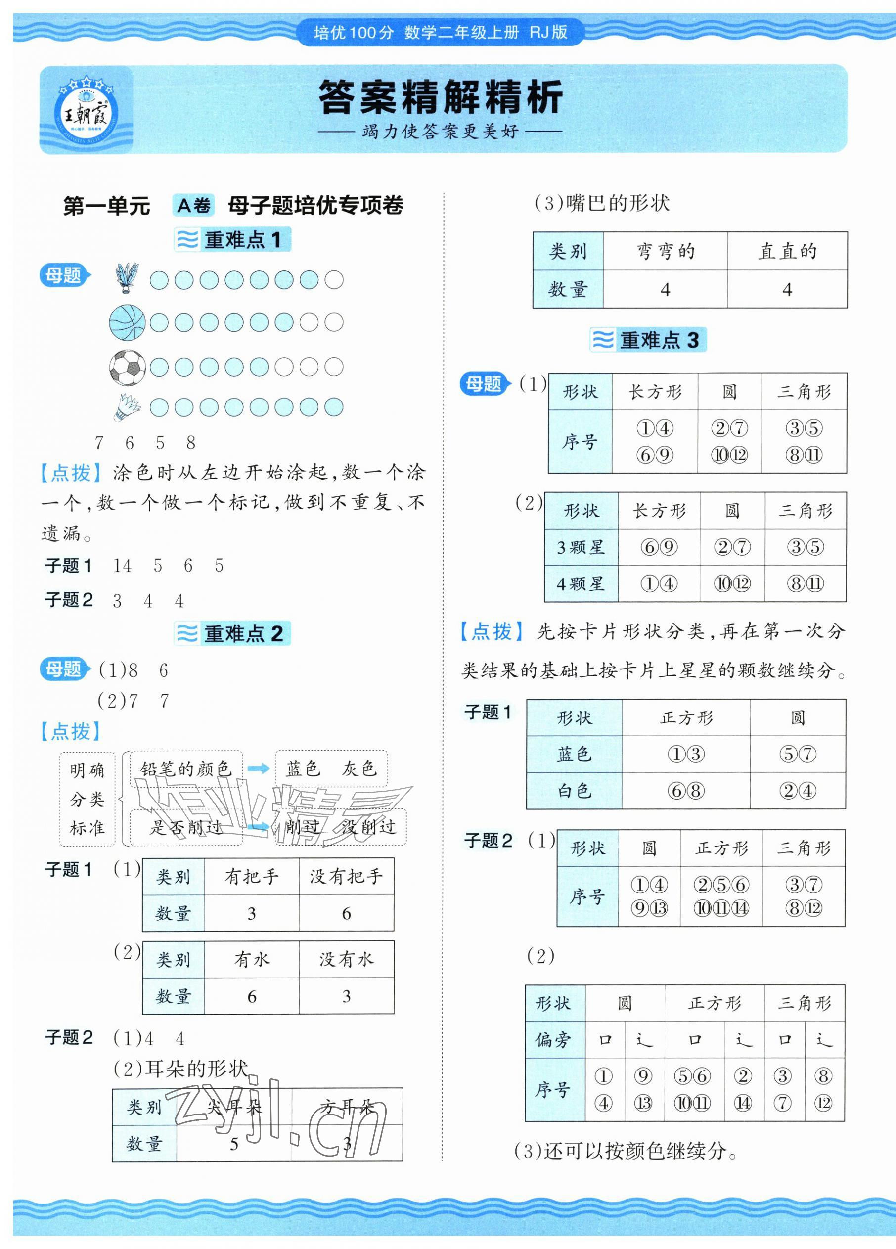 2026年王朝霞培优100分二年级数学上册人教版&nbsp;参考答案第1页