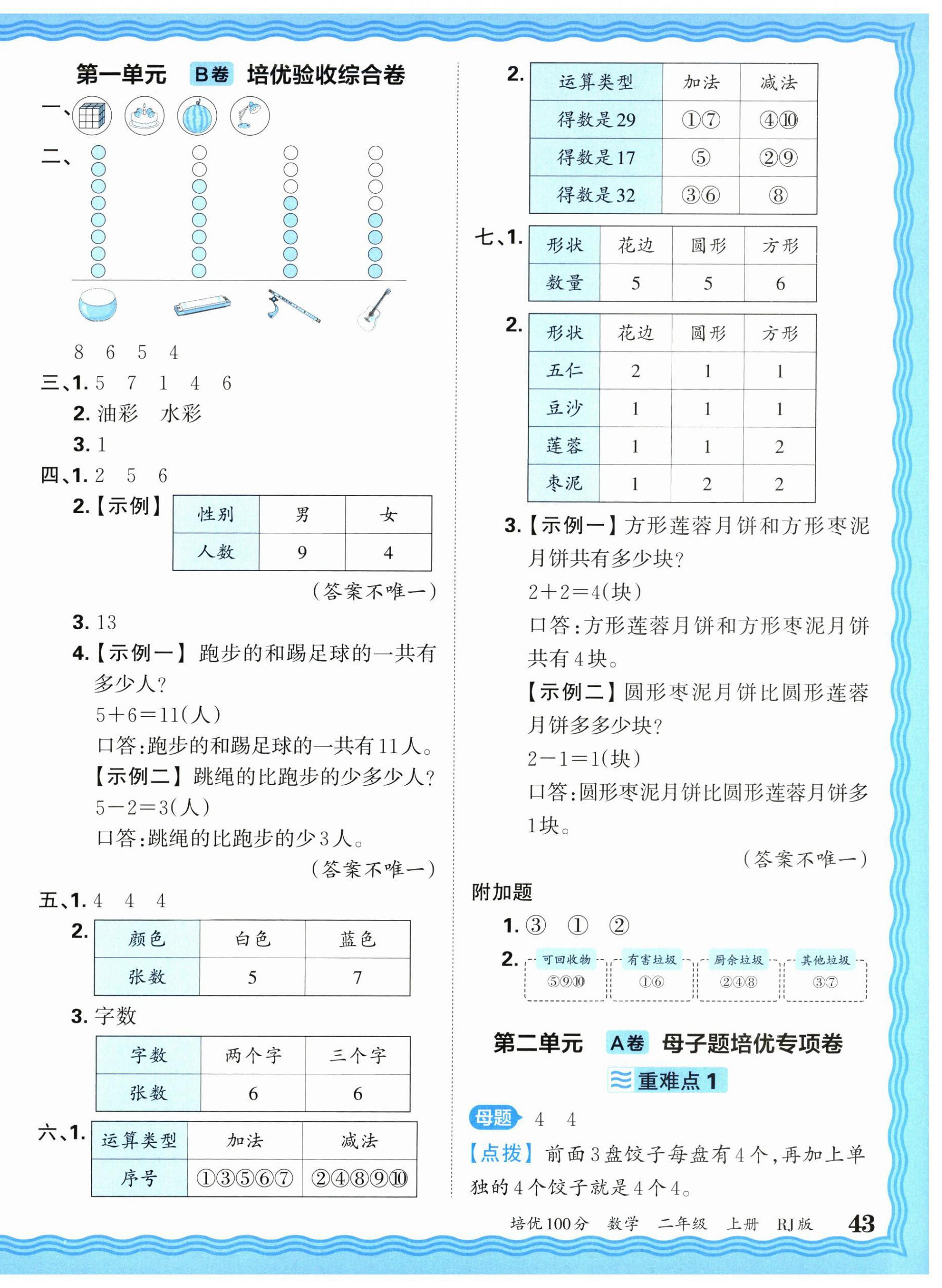 2026年王朝霞培优100分二年级数学上册人教版&nbsp;参考答案第2页