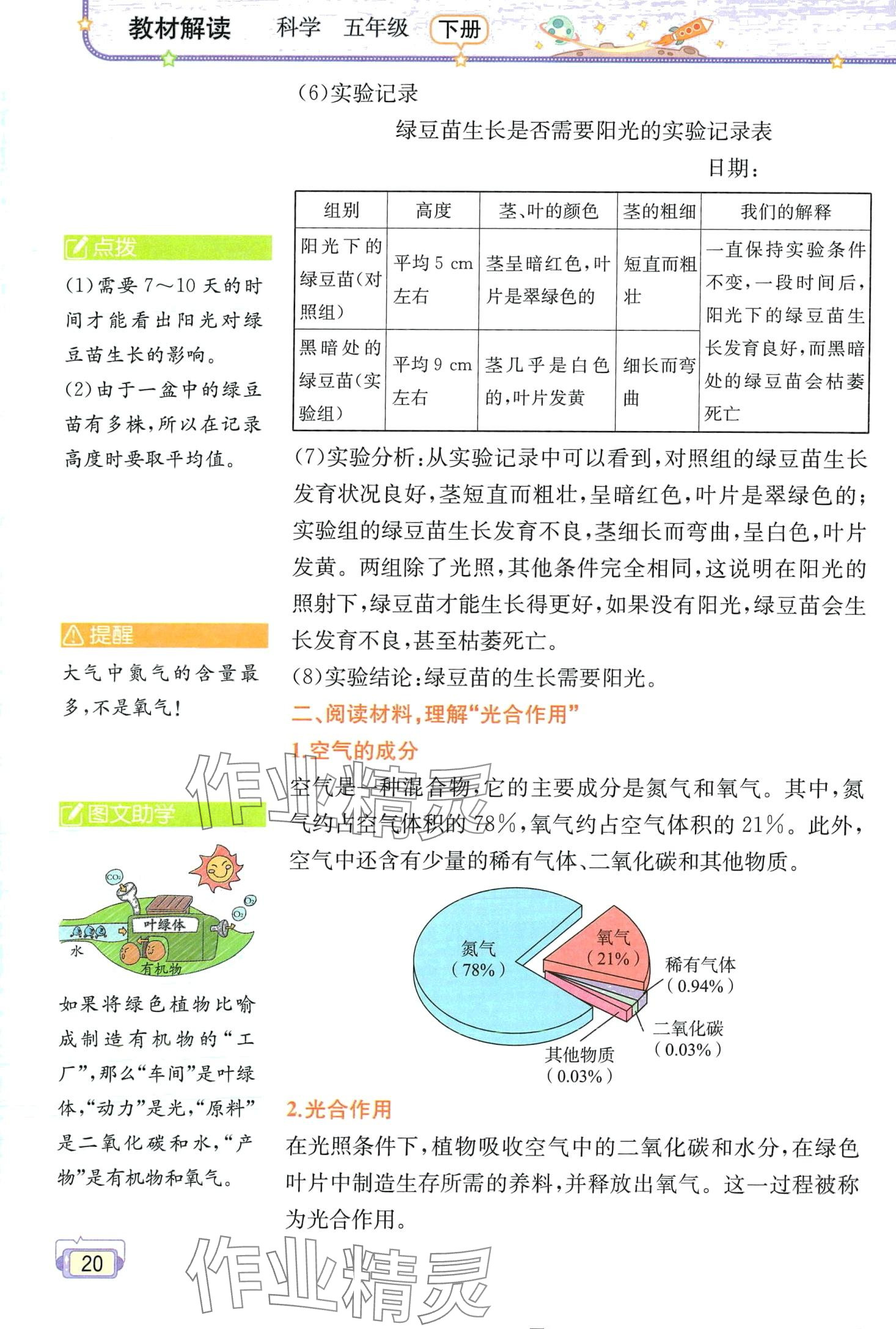 2024年教材课本五年级科学下册教科版 第20页