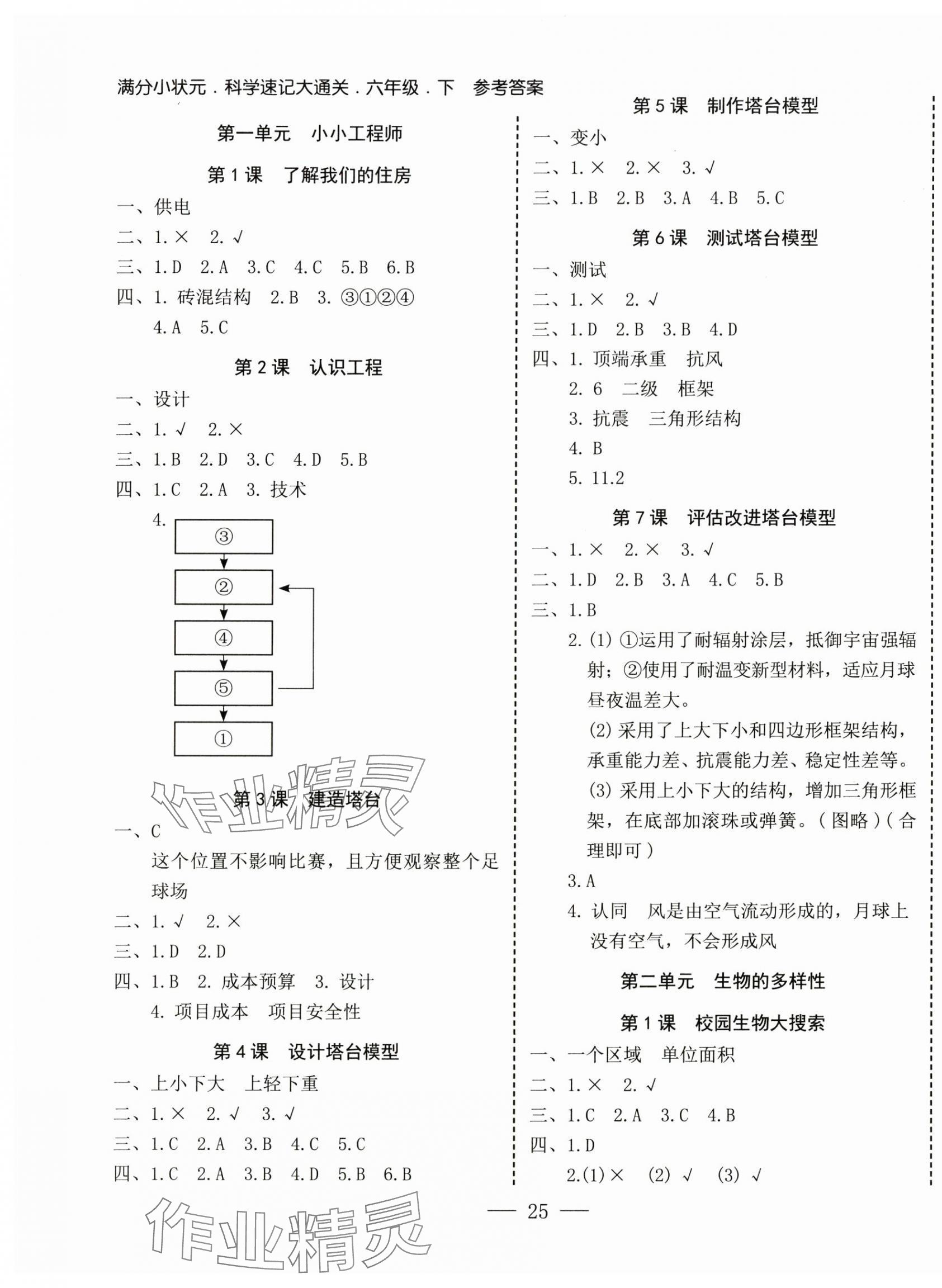 2025年科學(xué)速記大通關(guān)六年級(jí)下冊(cè)教科版 第1頁