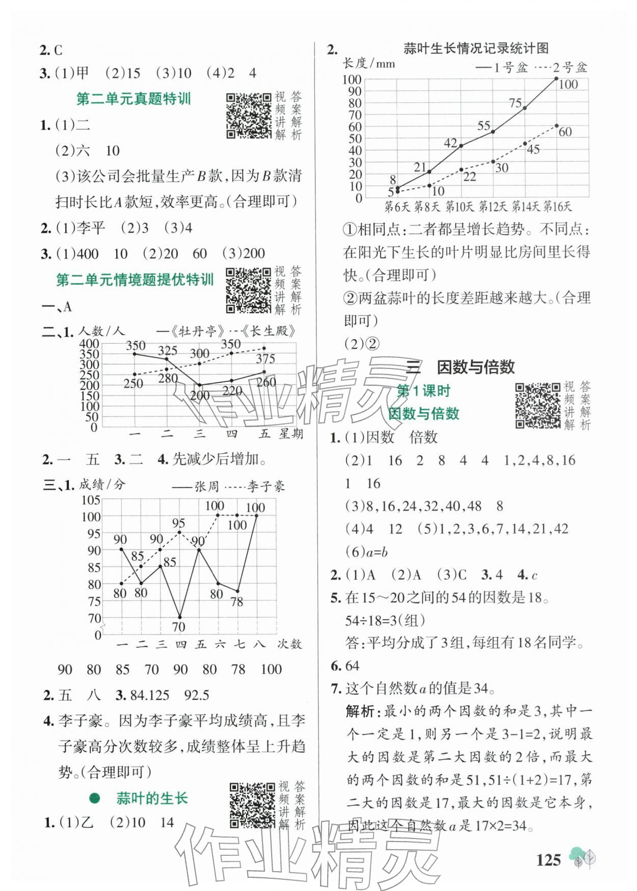 2026年绿卡提优特训五年级数学下册苏教版江苏专版&nbsp;参考答案第9页