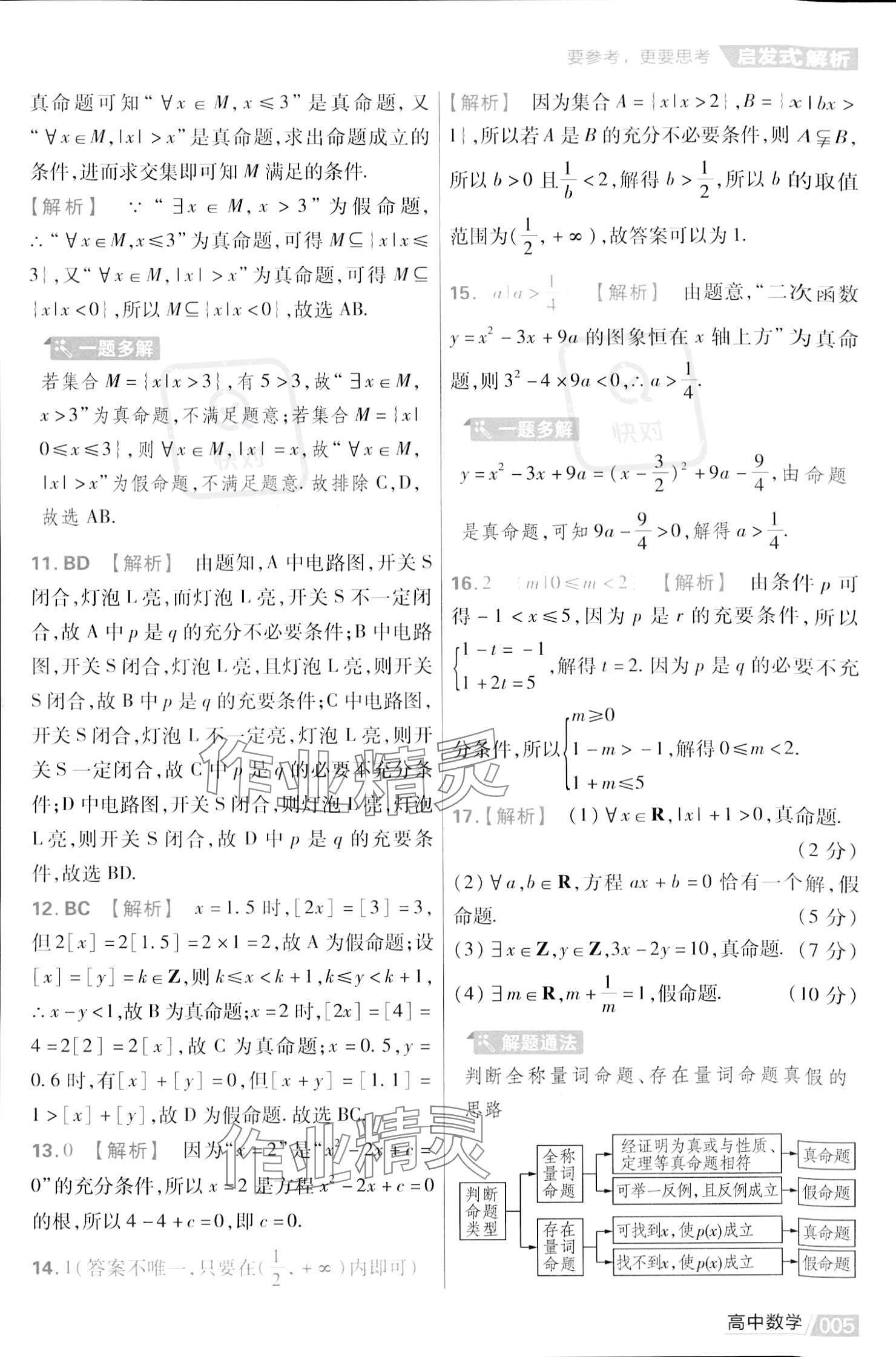 2023年金考卷活頁題選高中數(shù)學必修第一冊蘇教版 參考答案第7頁