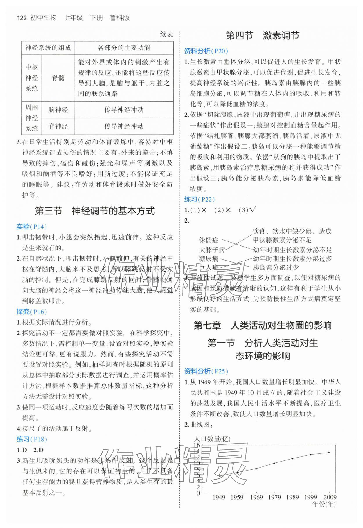 2025年教材課本七年級生物下冊魯科版五四制 參考答案第2頁
