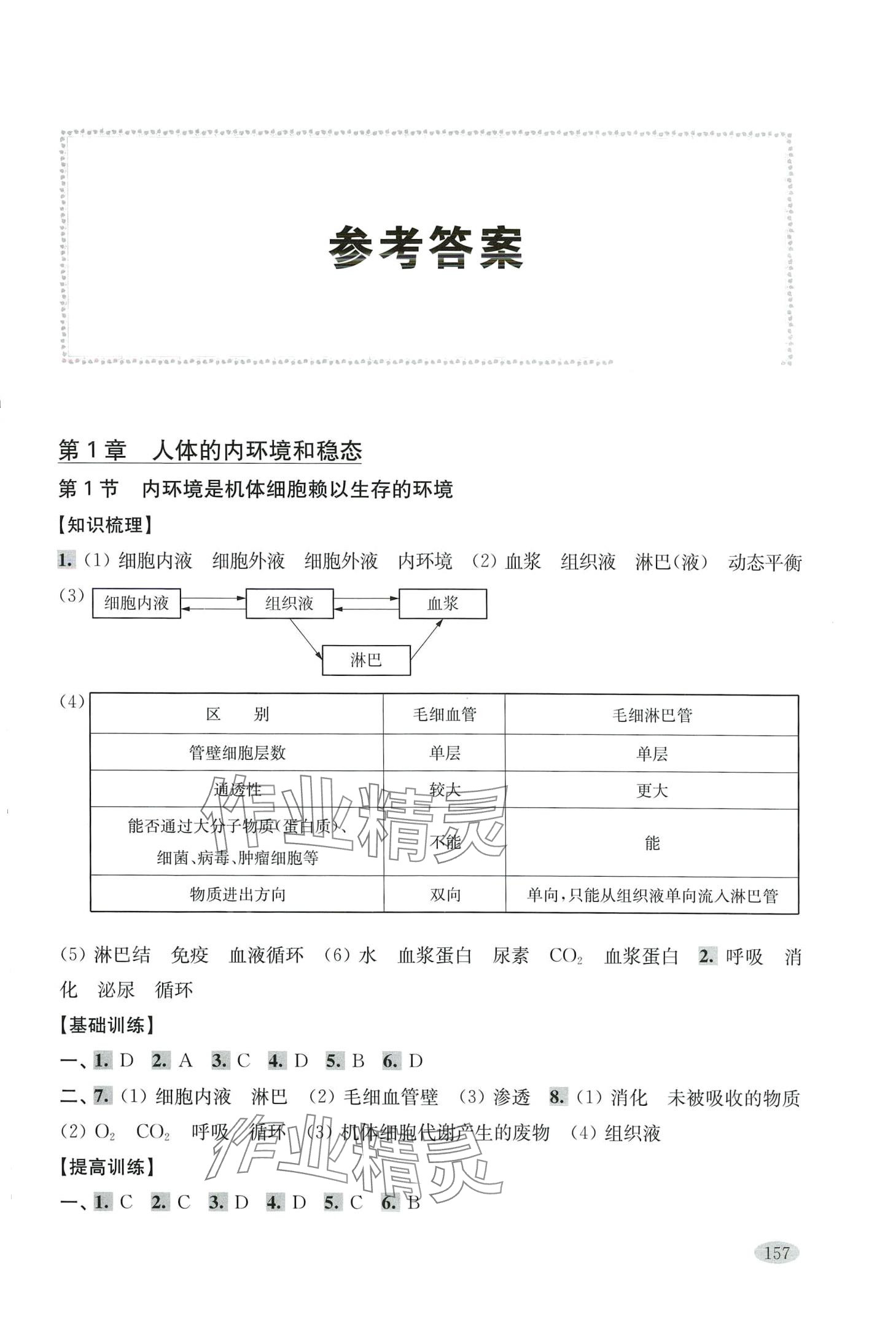 2024年新思路輔導(dǎo)與訓(xùn)練高中生物選擇性必修1滬教版 第1頁(yè)