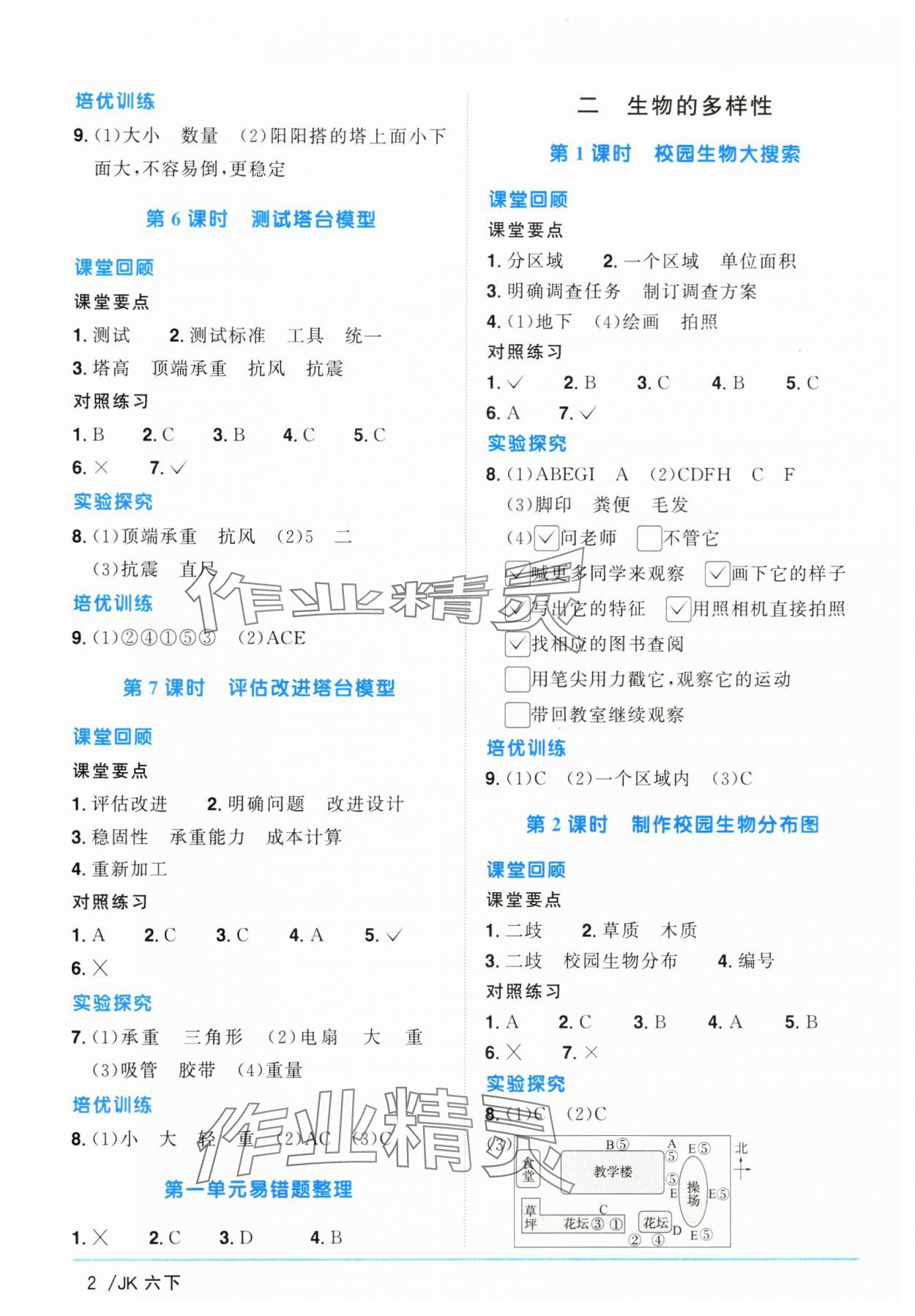 2025年陽光同學(xué)課時優(yōu)化作業(yè)六年級科學(xué)下冊教科版 參考答案第2頁