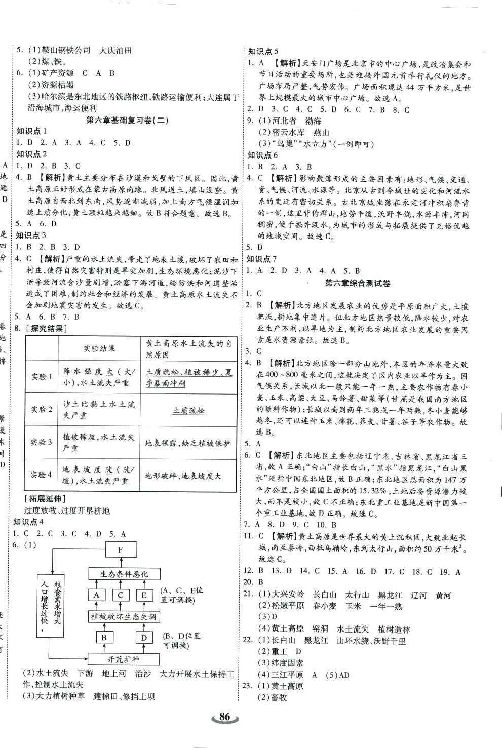 2024年暢響雙優(yōu)卷八年級(jí)地理下冊(cè)人教版 第2頁(yè)