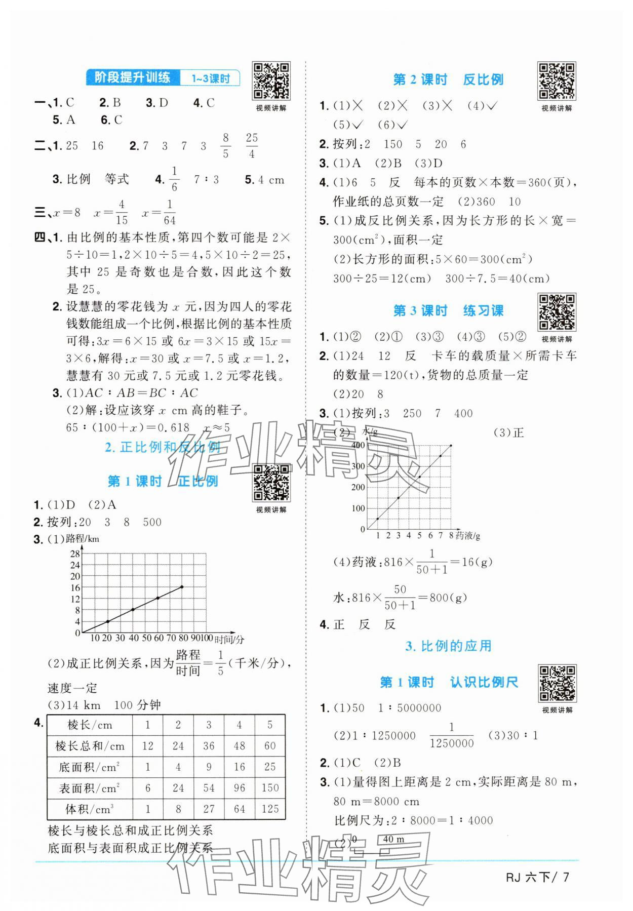 2025年陽光同學課時提優(yōu)訓練六年級數(shù)學下冊人教版 第7頁