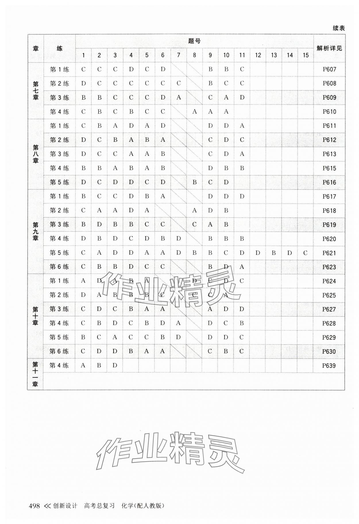 2025年創(chuàng)新設(shè)計(jì)高考總復(fù)習(xí)化學(xué)人教版 第2頁(yè)