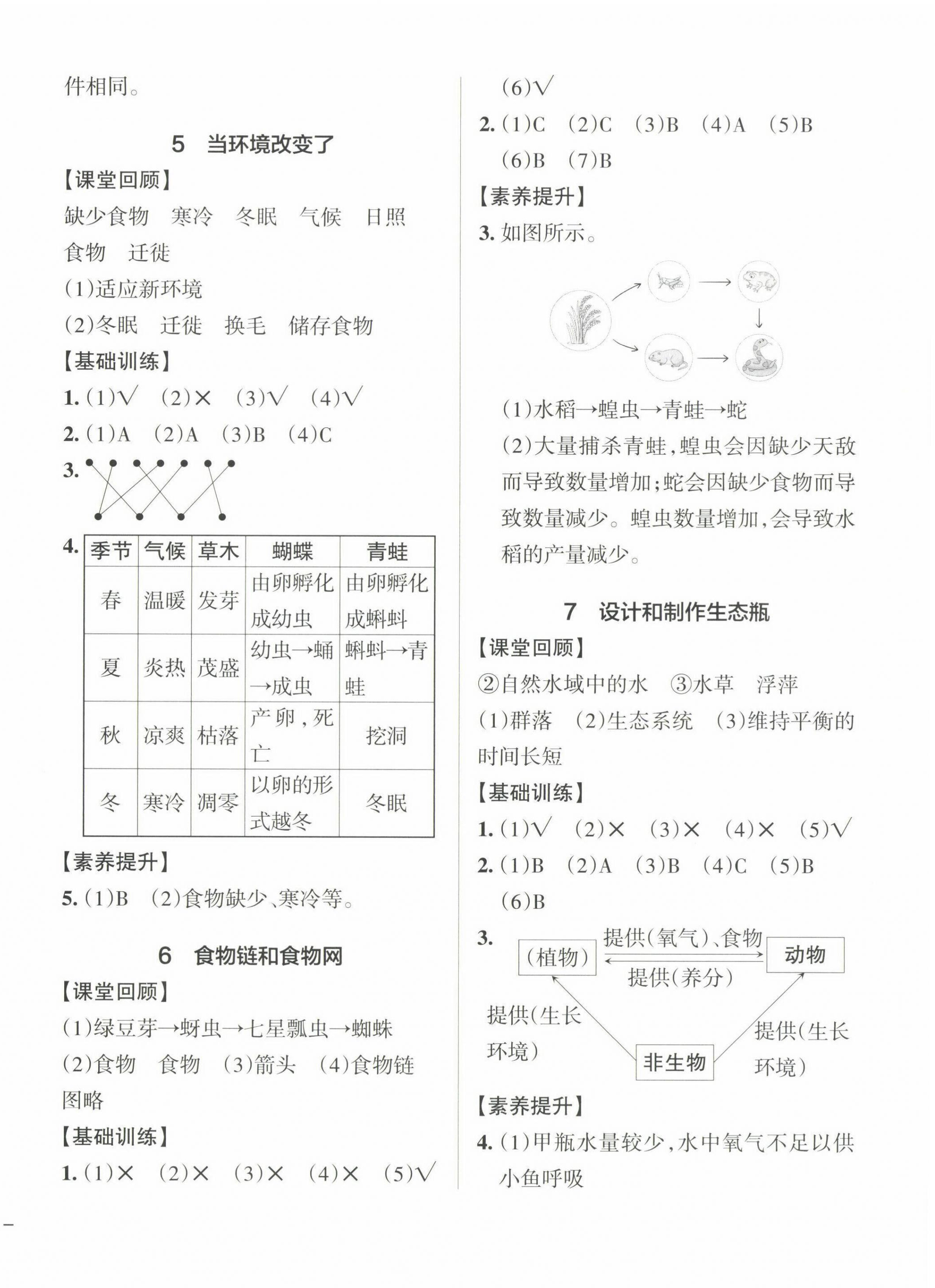 2024年小學(xué)學(xué)霸作業(yè)本五年級(jí)科學(xué)下冊(cè)教科版 參考答案第2頁(yè)