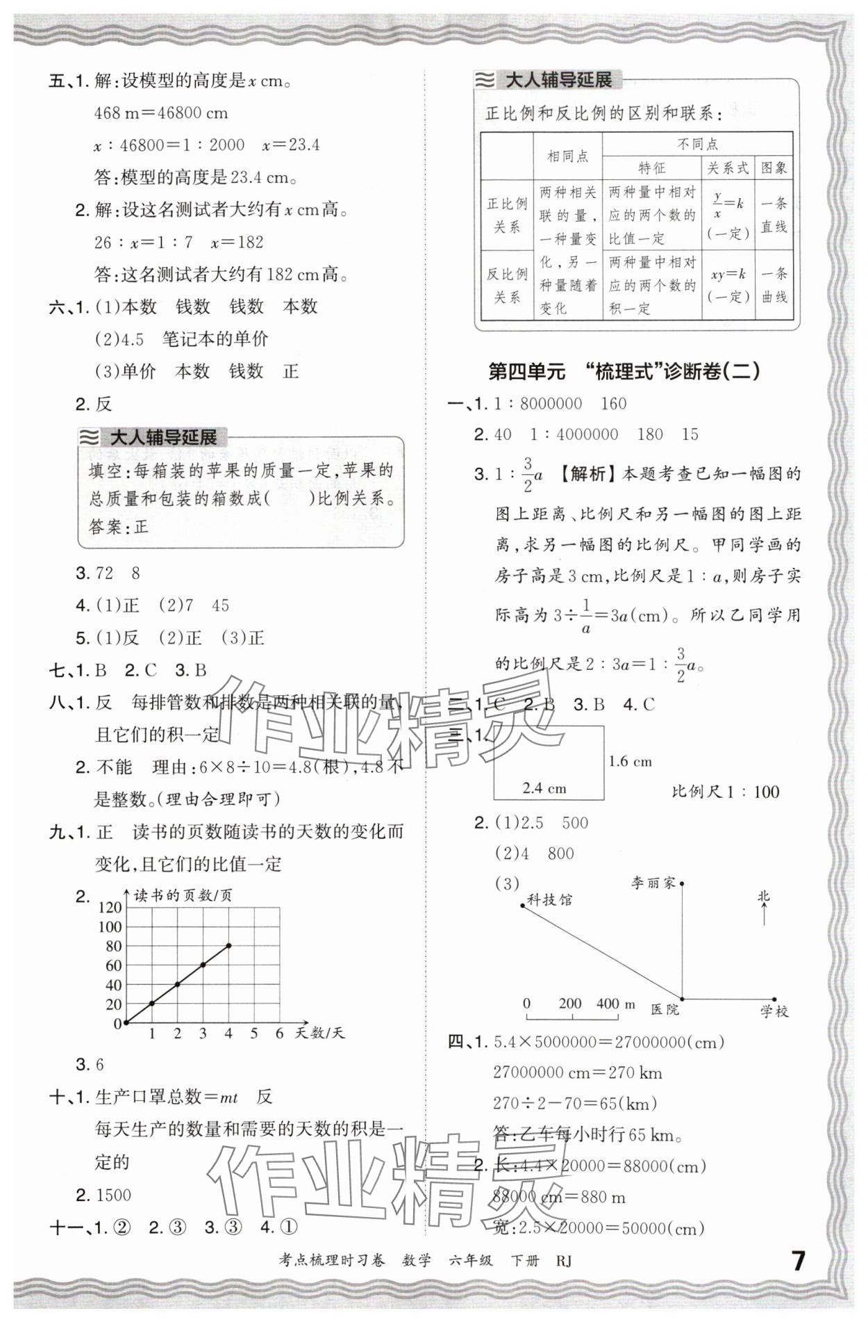 2024年王朝霞考點梳理時習(xí)卷六年級數(shù)學(xué)下冊人教版 第7頁