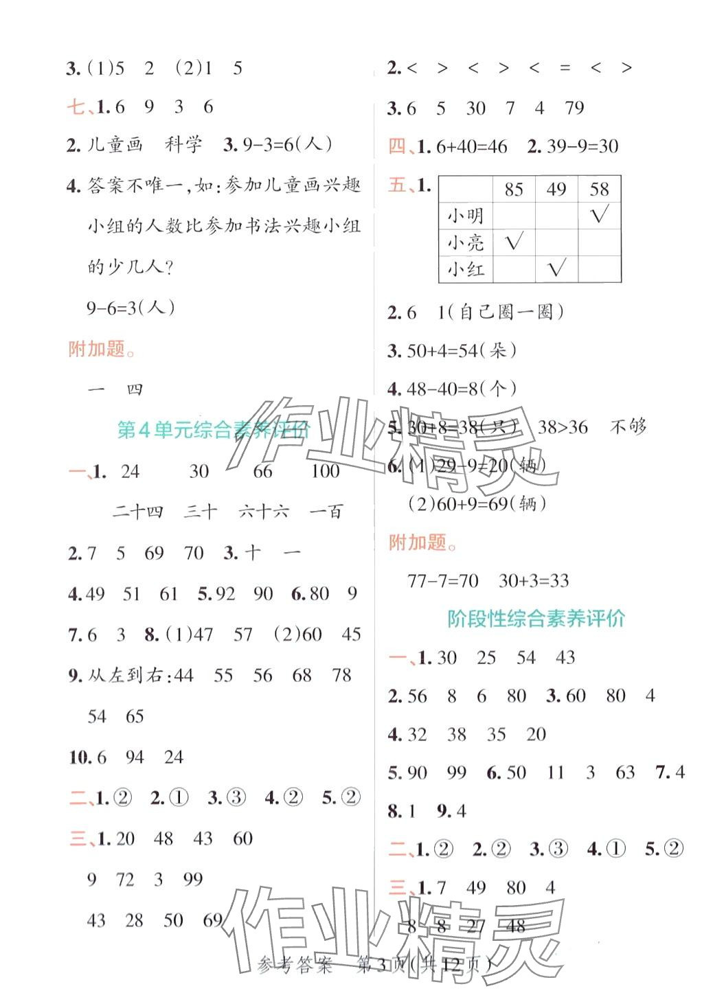 2024年小學(xué)學(xué)霸單元期末標(biāo)準(zhǔn)卷一年級(jí)數(shù)學(xué)下冊(cè)人教版 第3頁(yè)