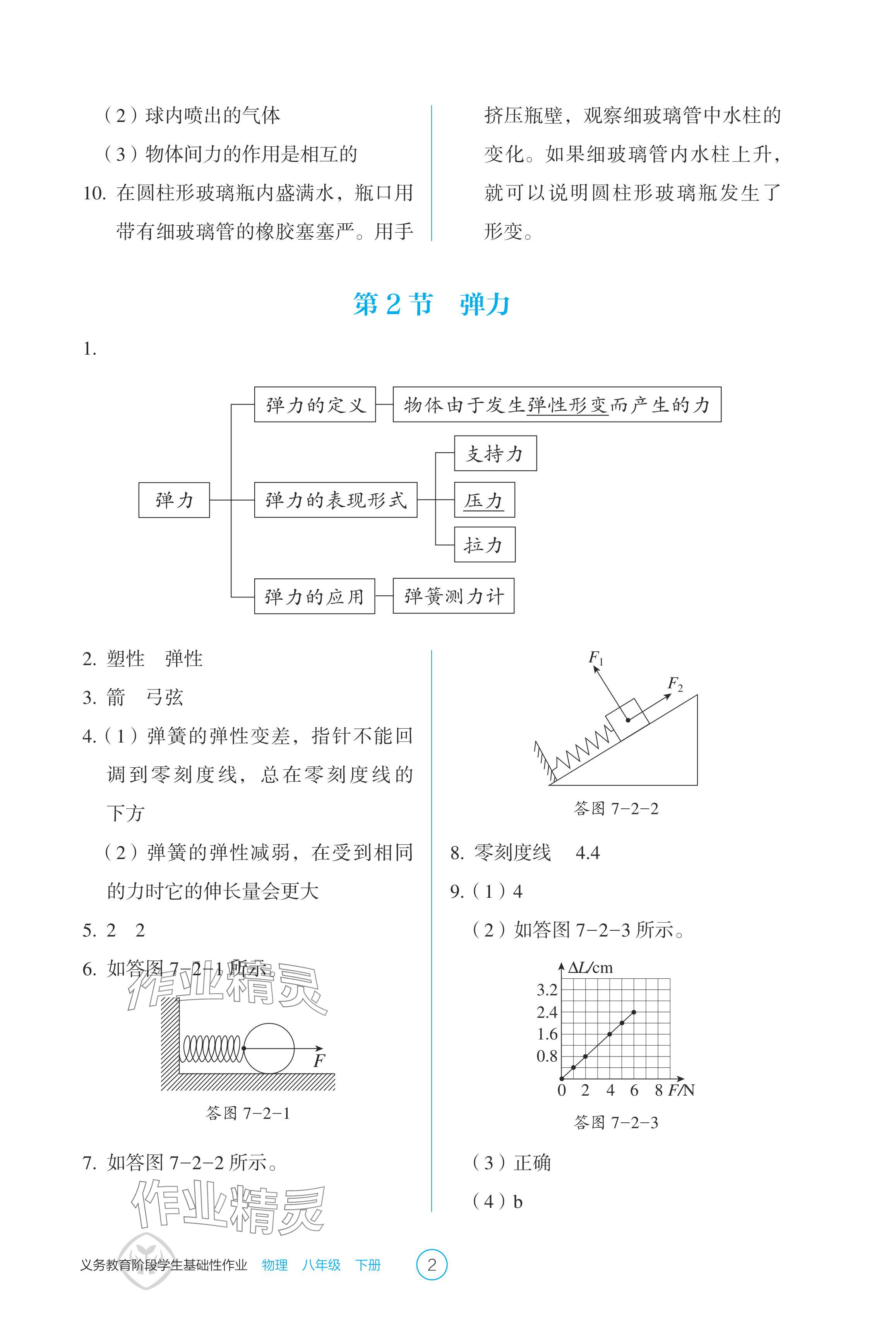 2024年学生基础性作业八年级物理下册人教版 参考答案第2页