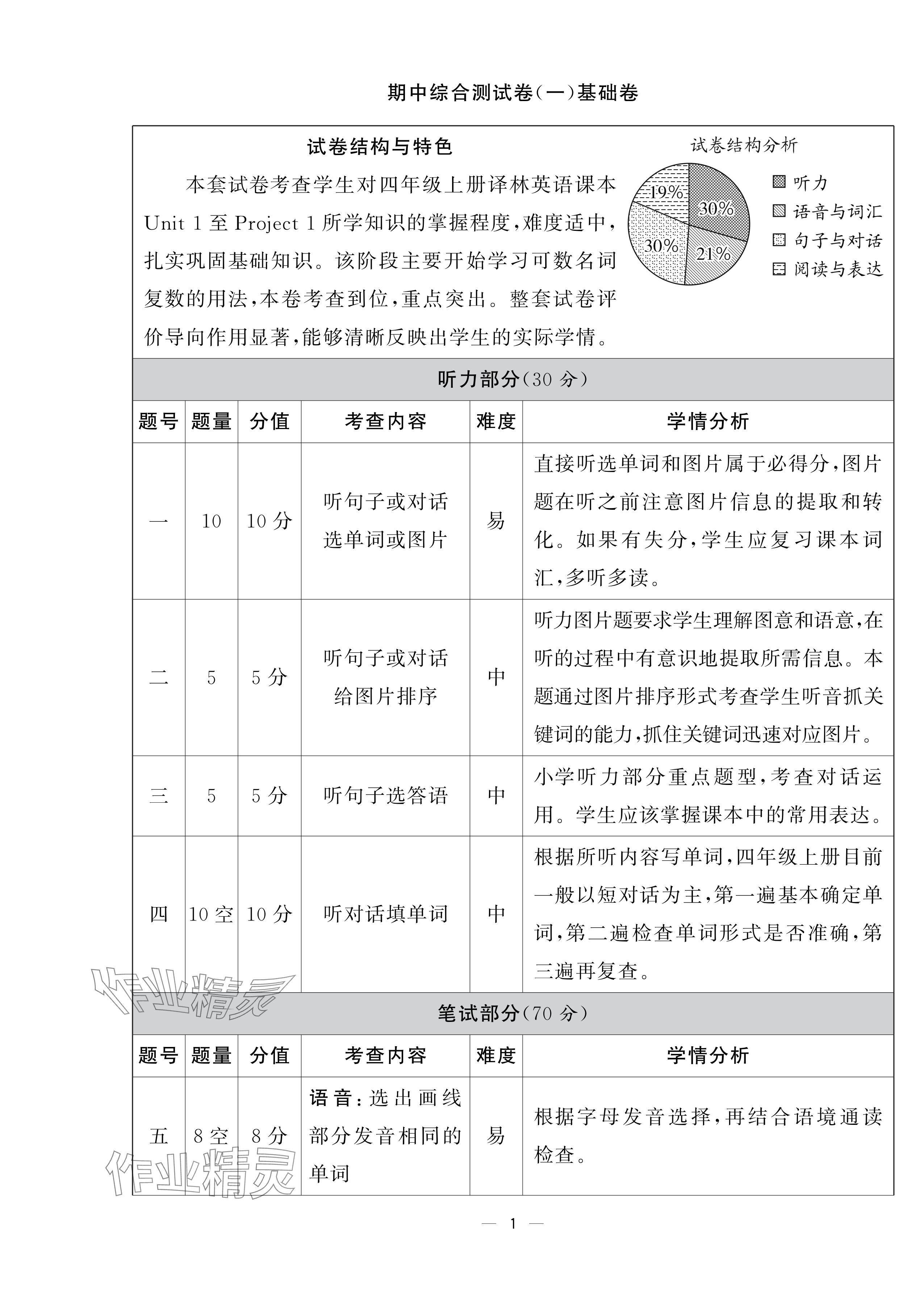 2024年學霸提優(yōu)大試卷四年級英語上冊譯林版 參考答案第29頁